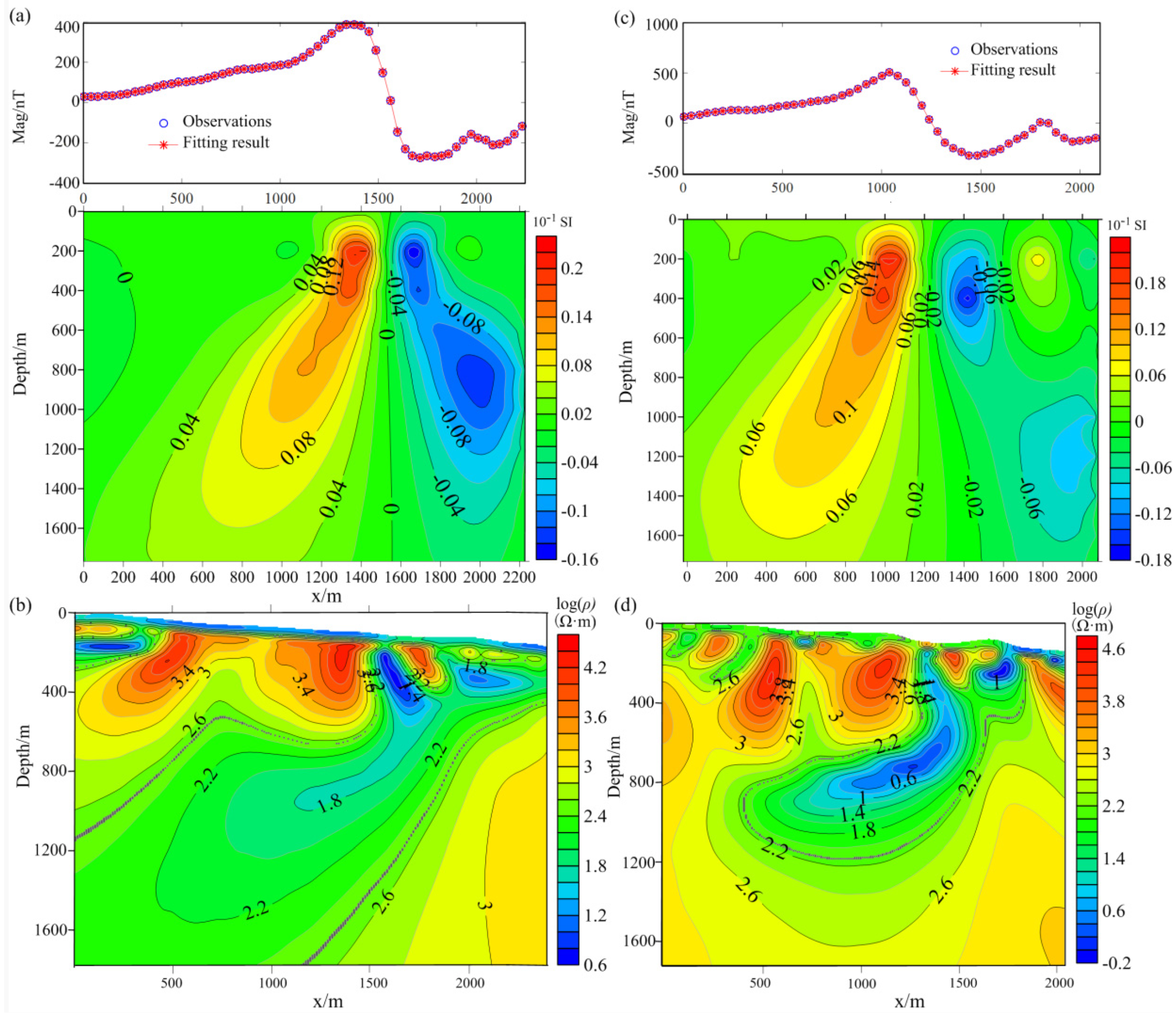 Minerals 10 00168 g009