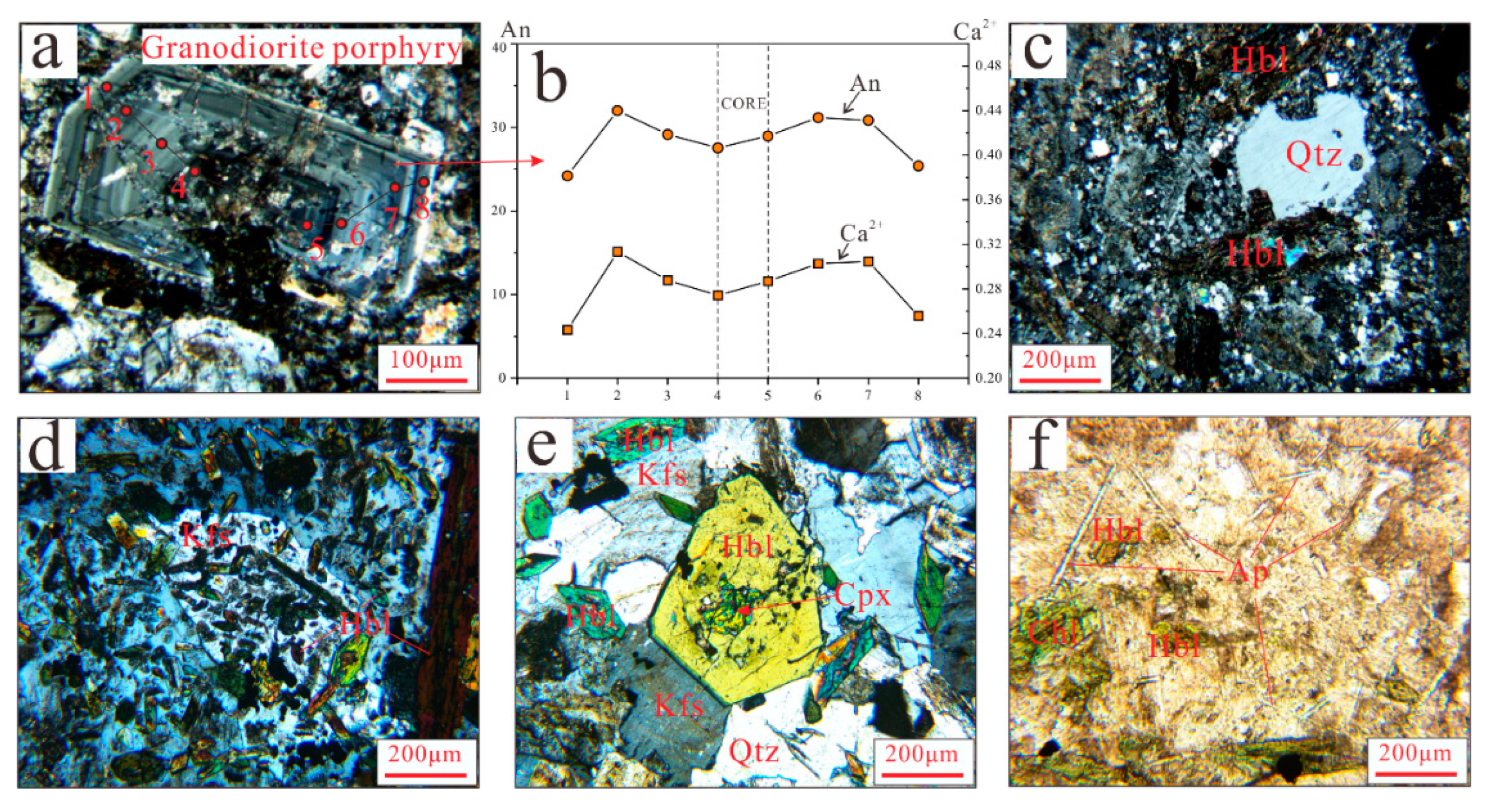 Minerals 10 00171 g004