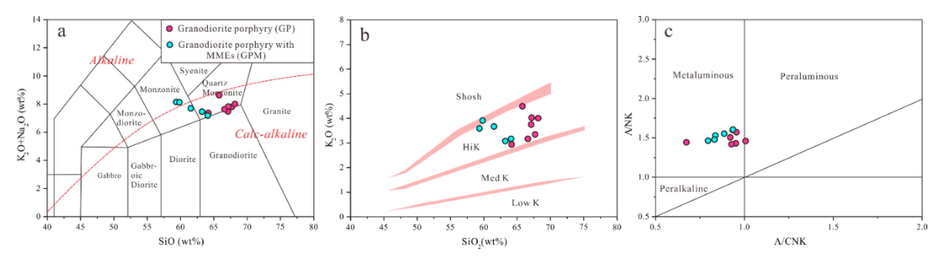 Minerals 10 00171 g005