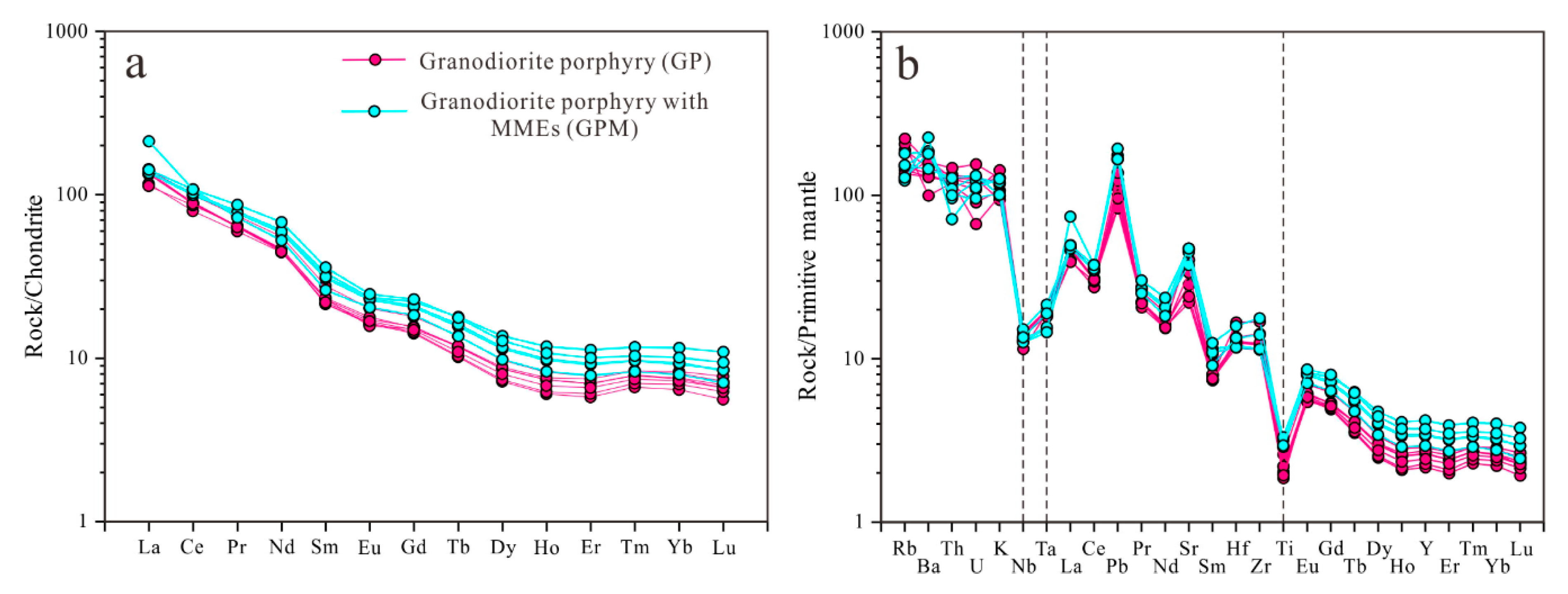 Minerals 10 00171 g008