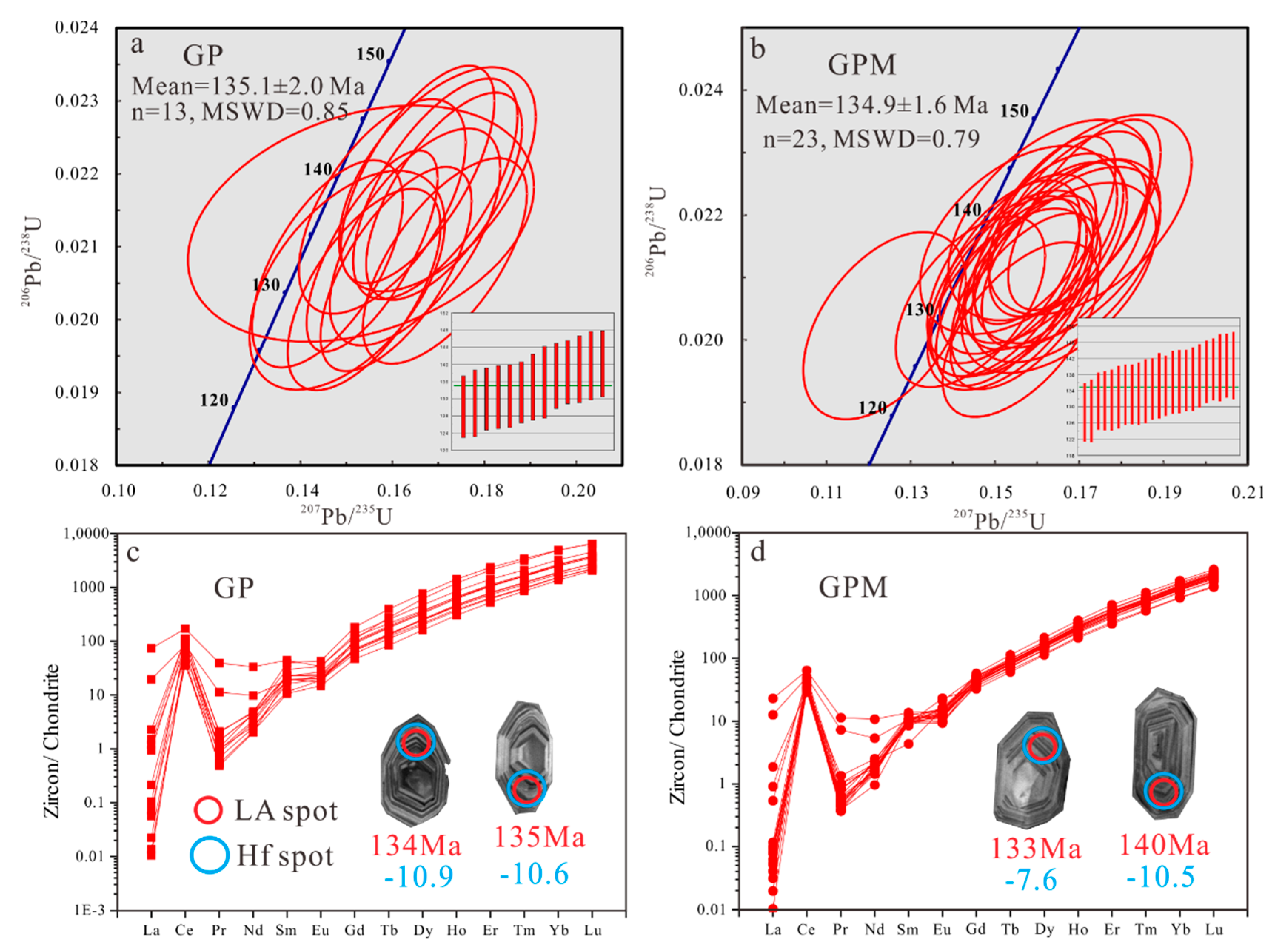 Minerals 10 00171 g009