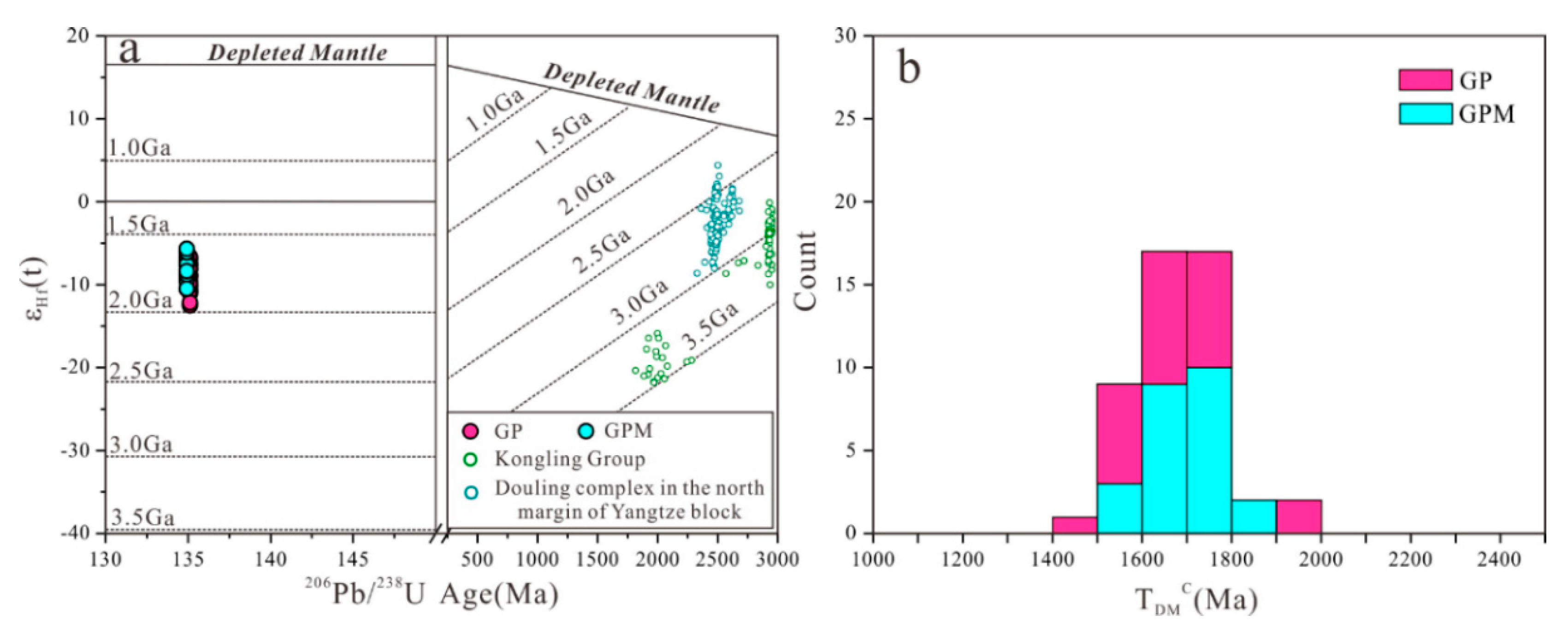 Minerals 10 00171 g010