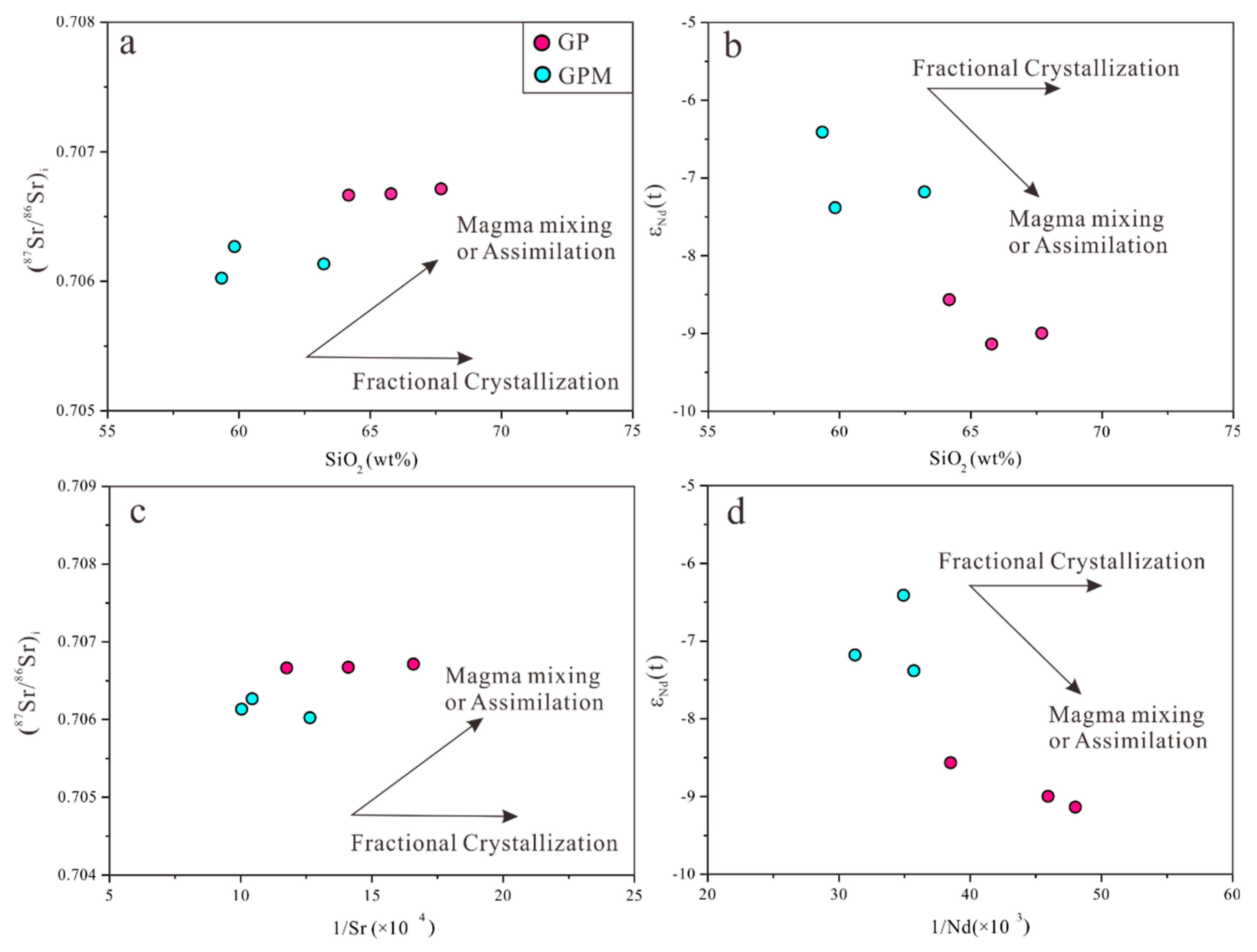 Minerals 10 00171 g013