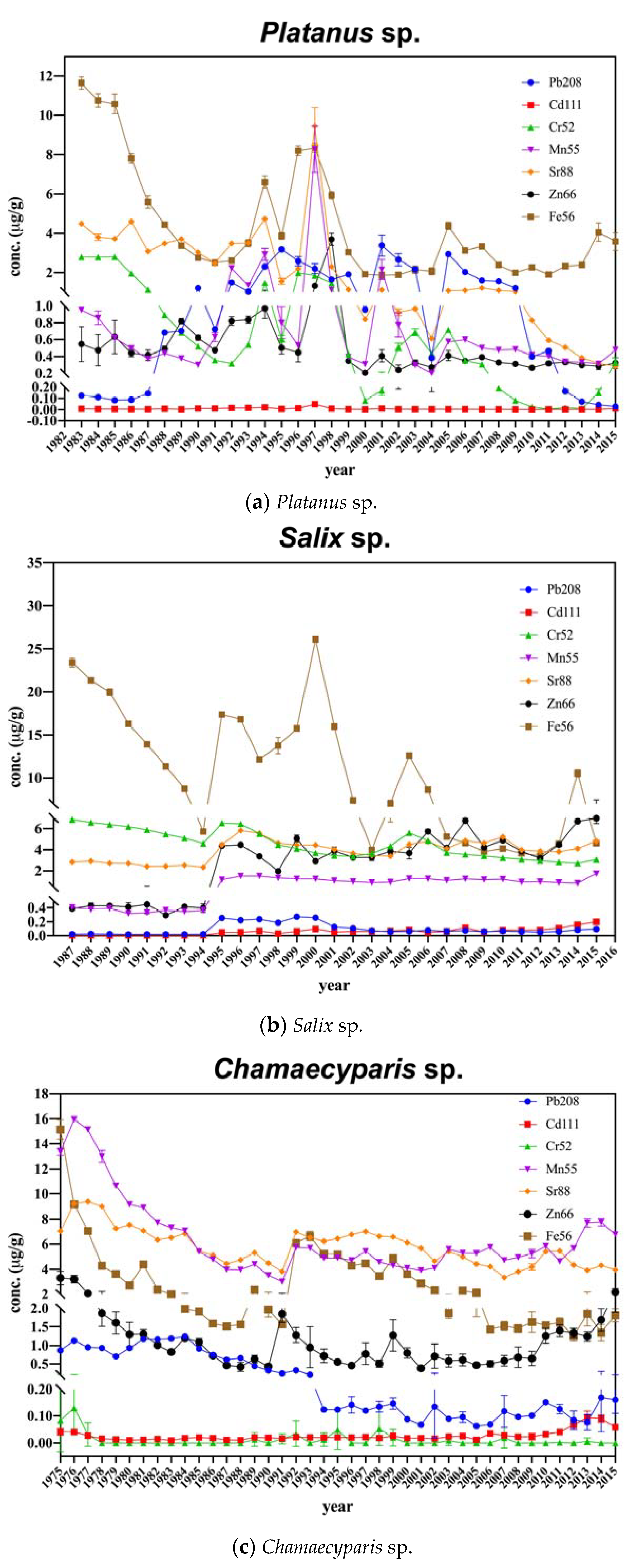 Minerals 10 00175 g002a