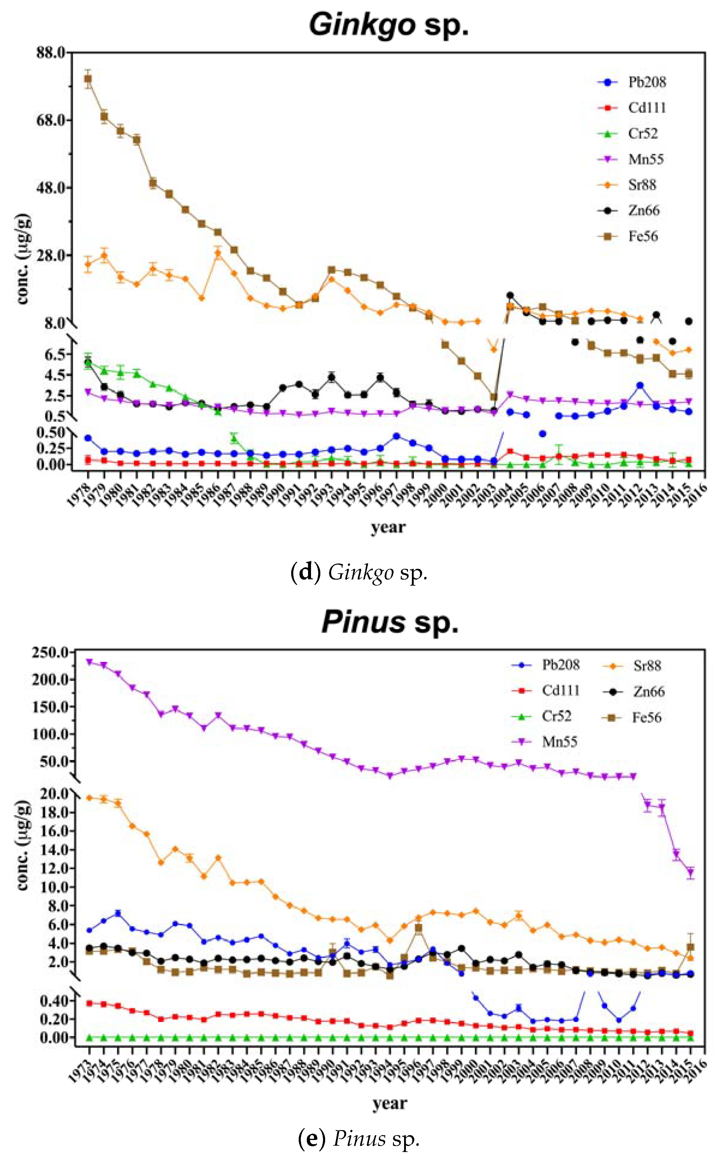Minerals 10 00175 g002b