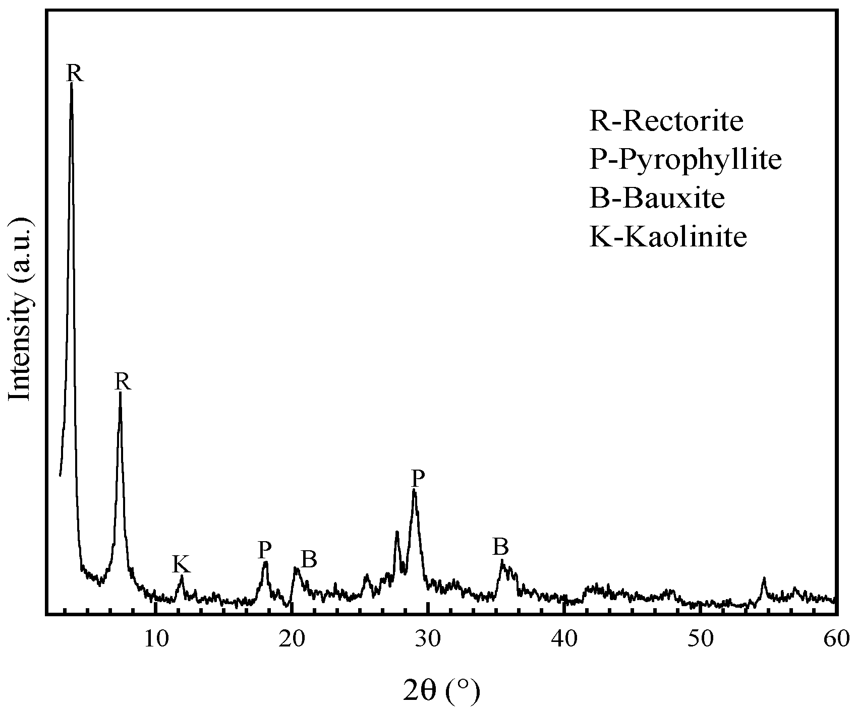 Minerals 10 00176 g001