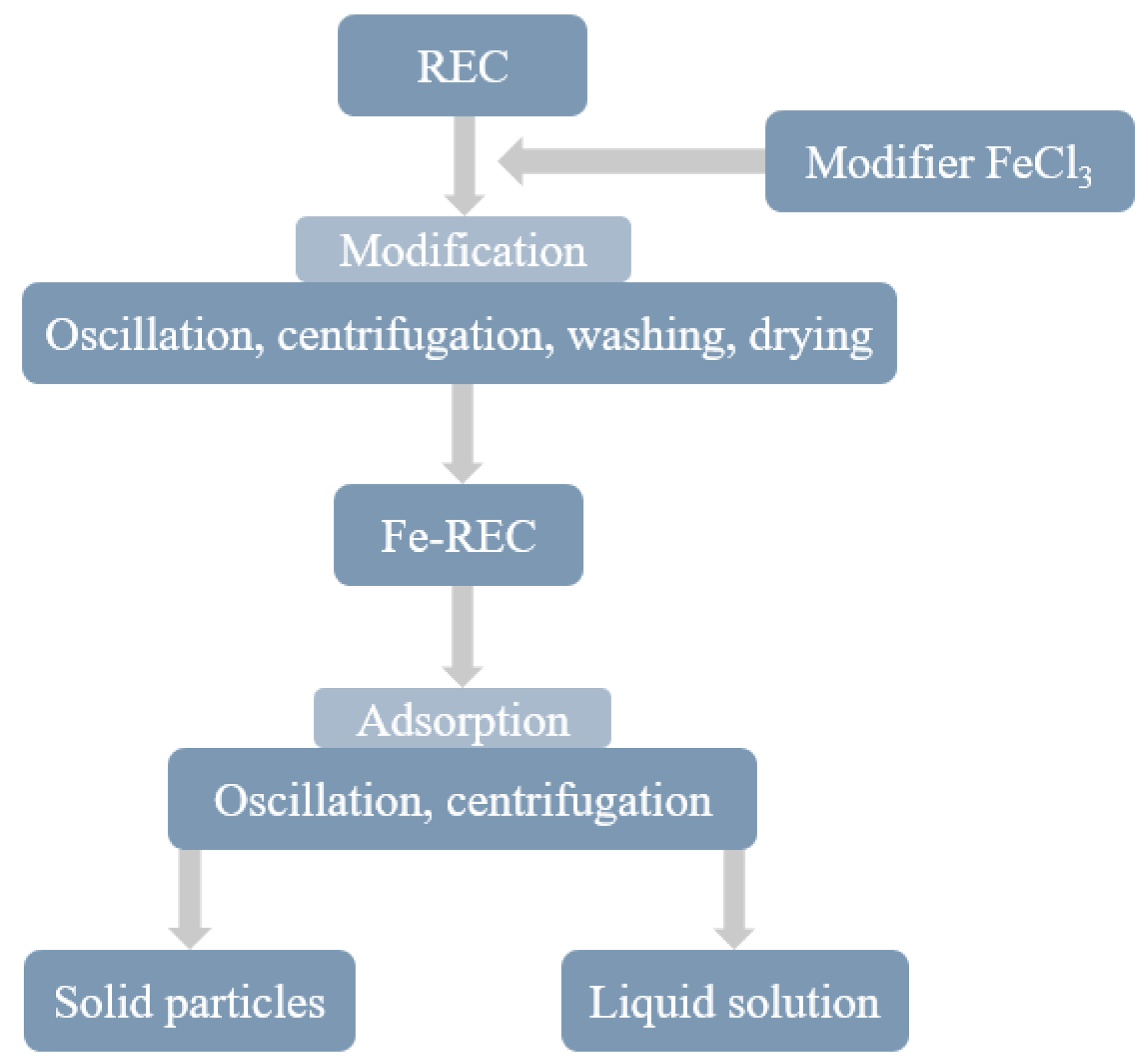 Minerals 10 00176 g002