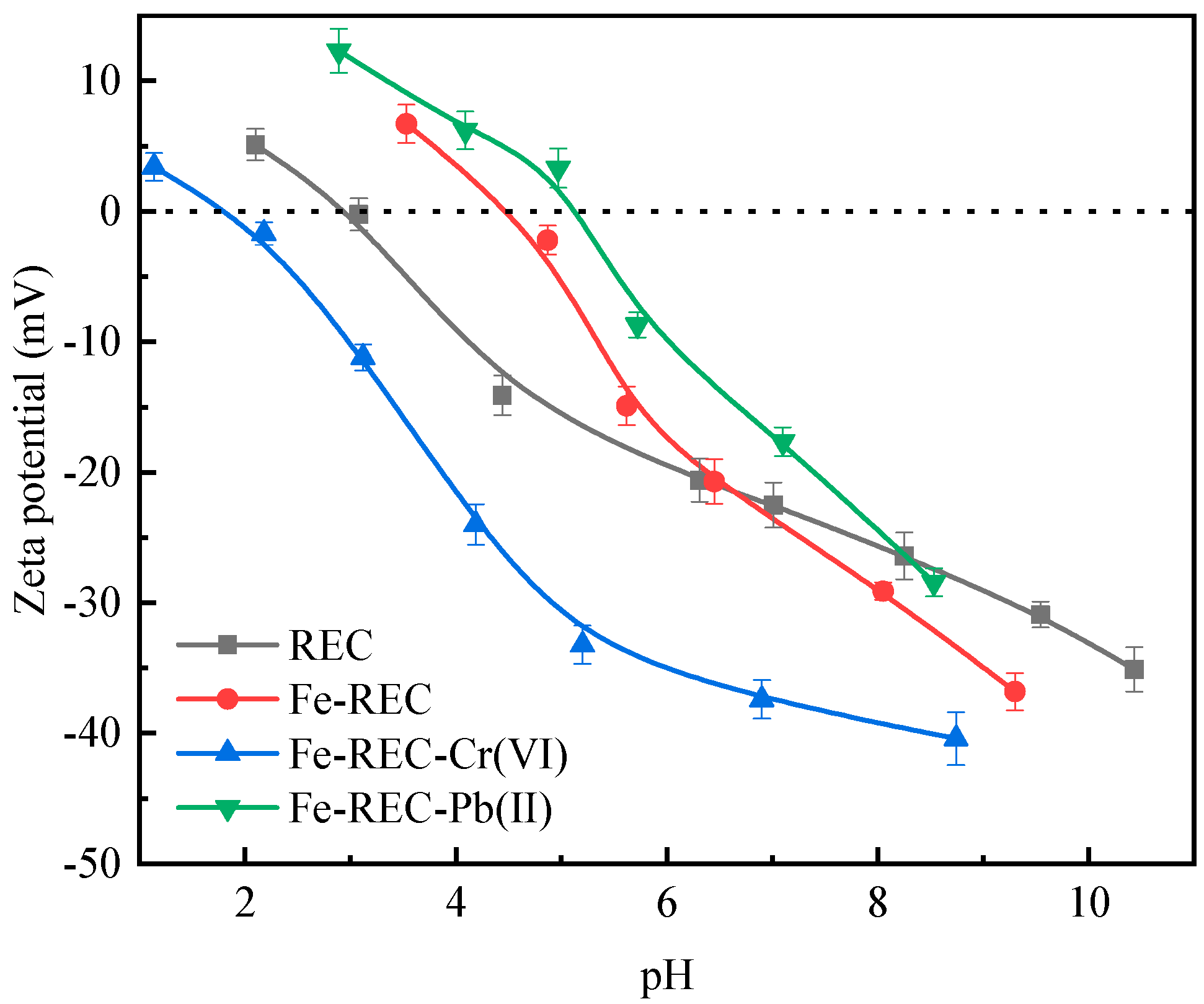Minerals 10 00176 g005