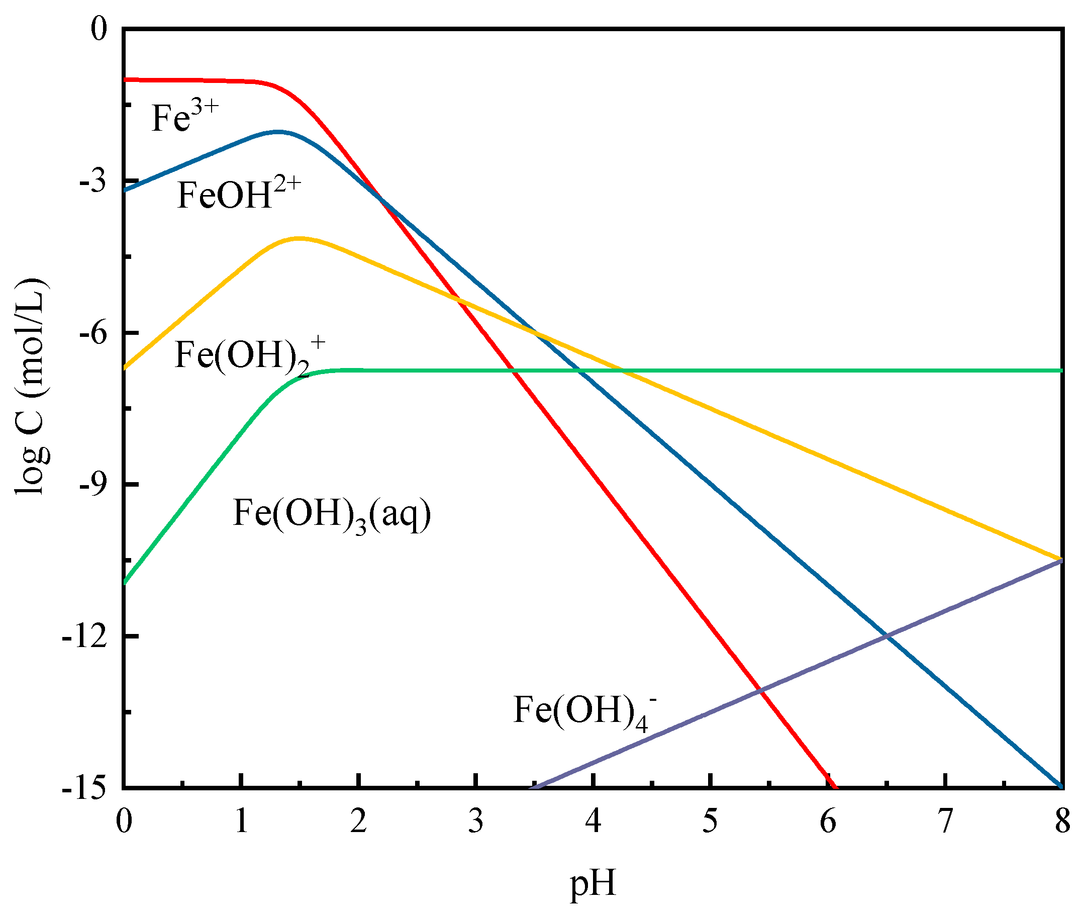 Minerals 10 00176 g008