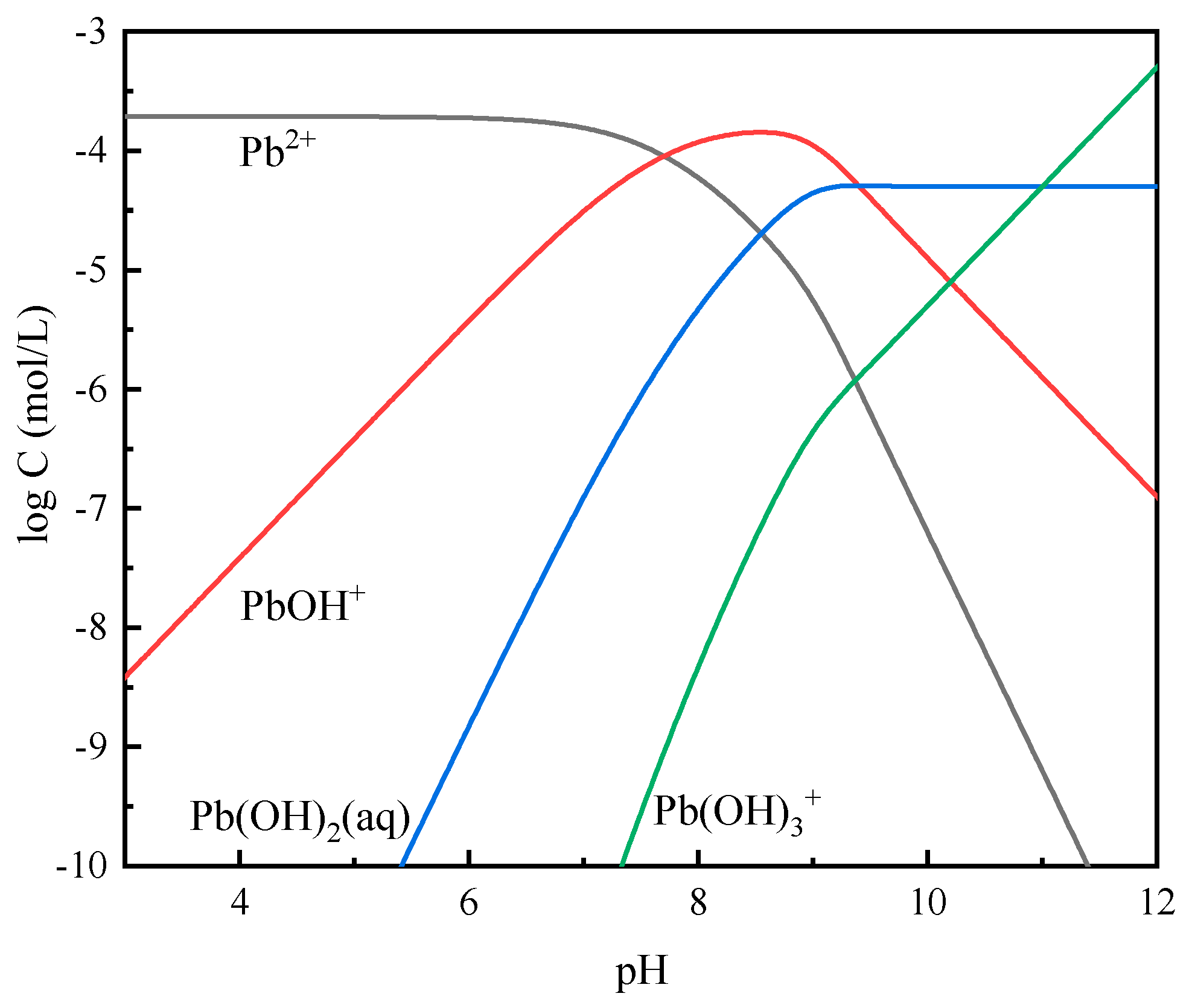 Minerals 10 00176 g010