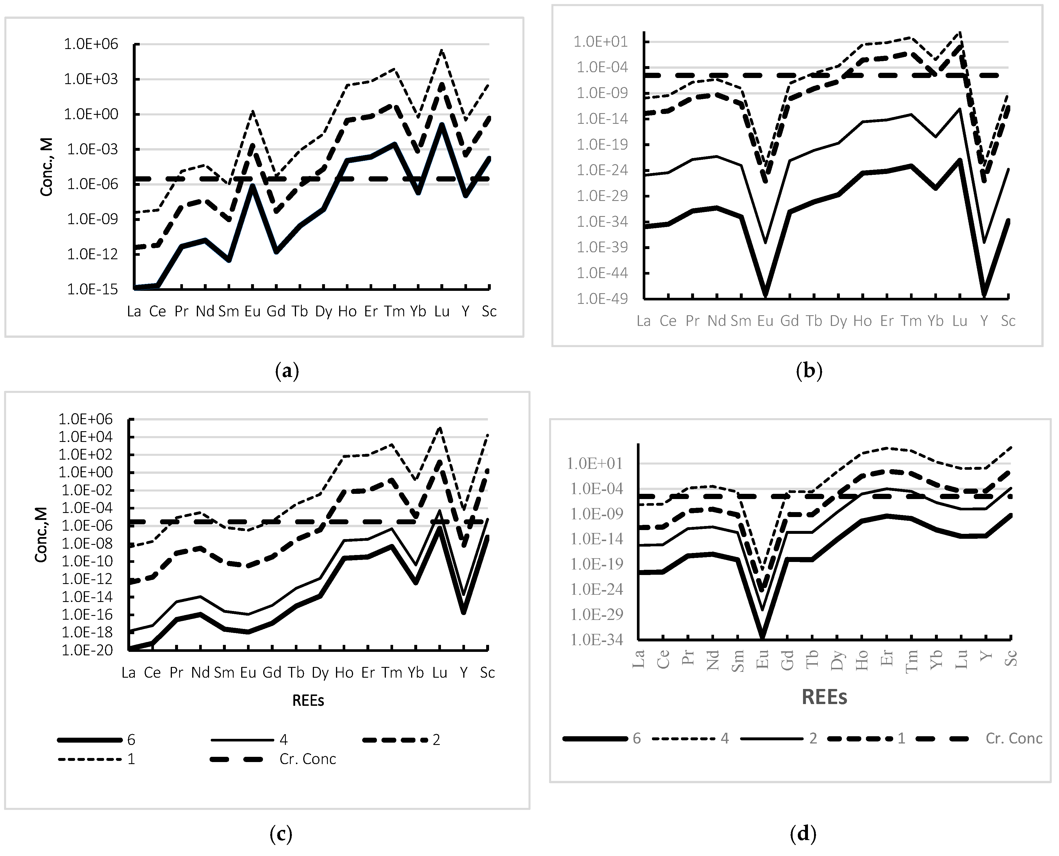 Minerals 10 00178 g002