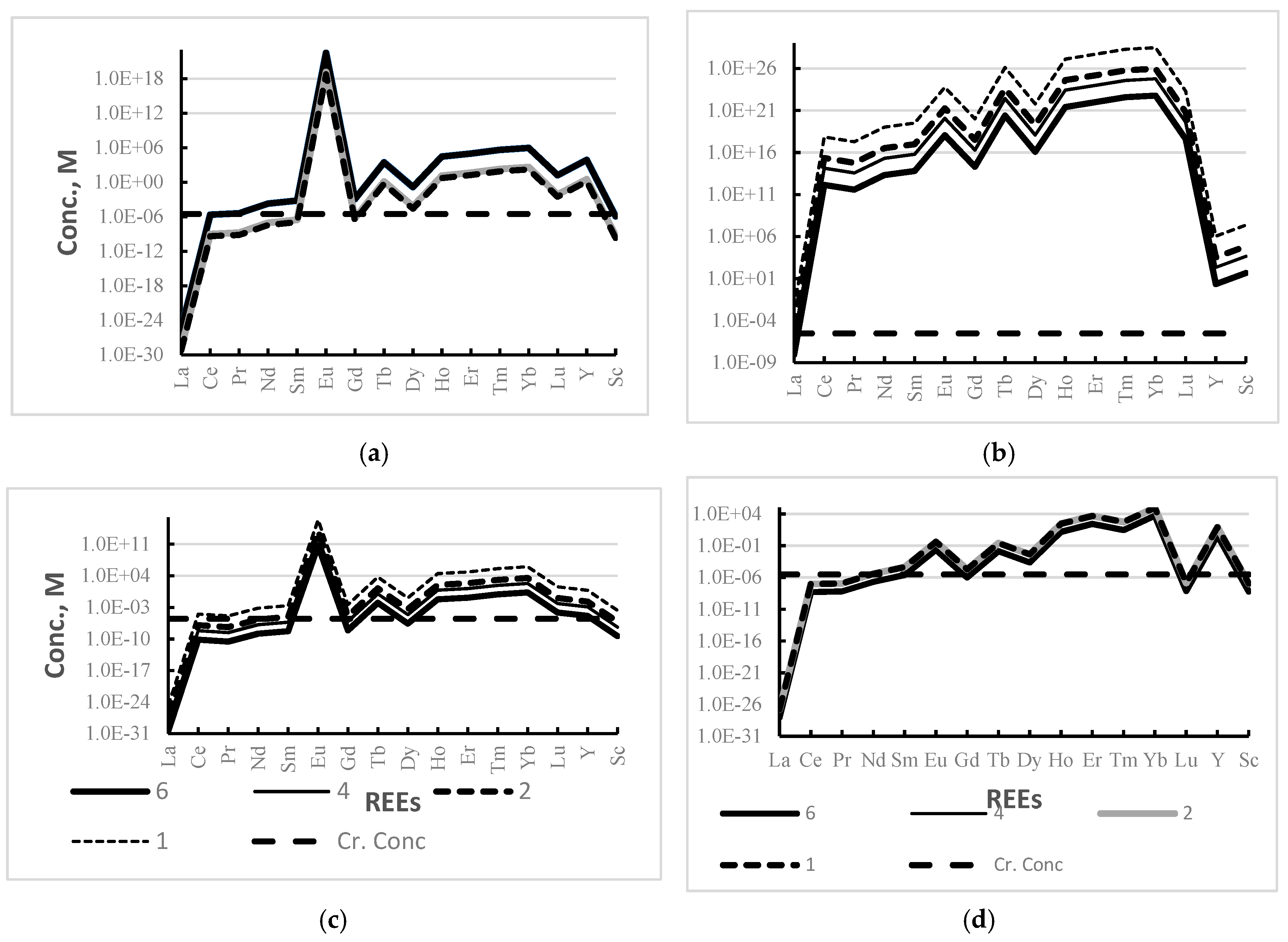 Minerals 10 00178 g005