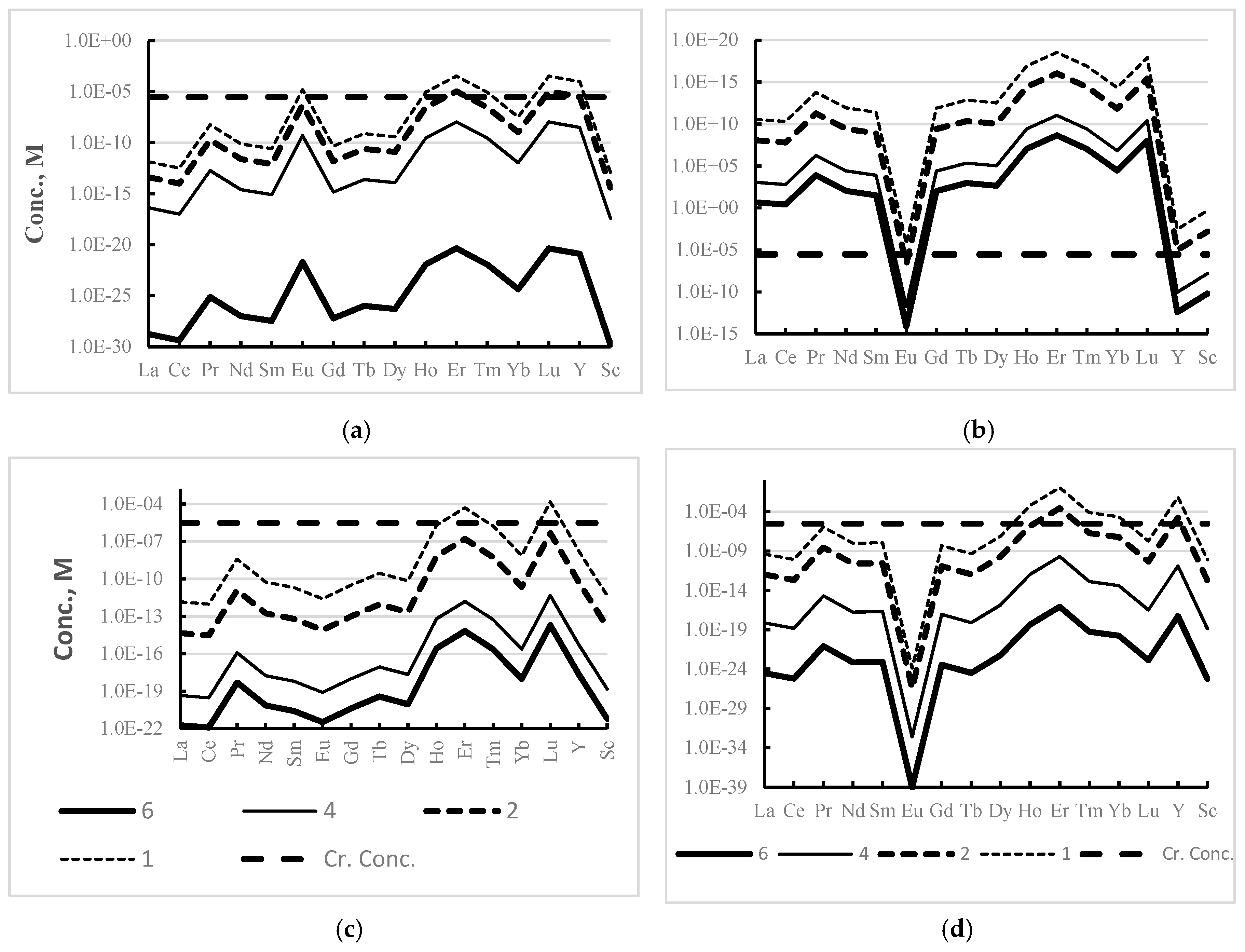 Minerals 10 00178 g006