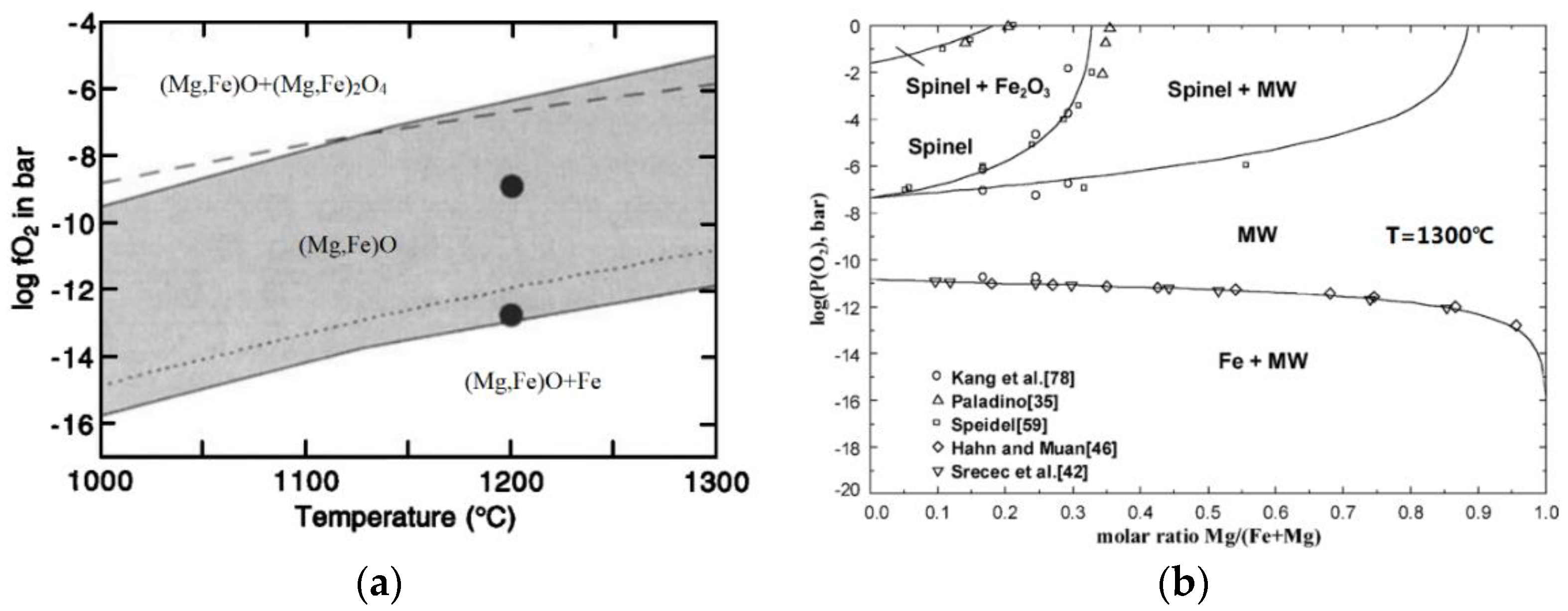 Minerals 10 00179 g001
