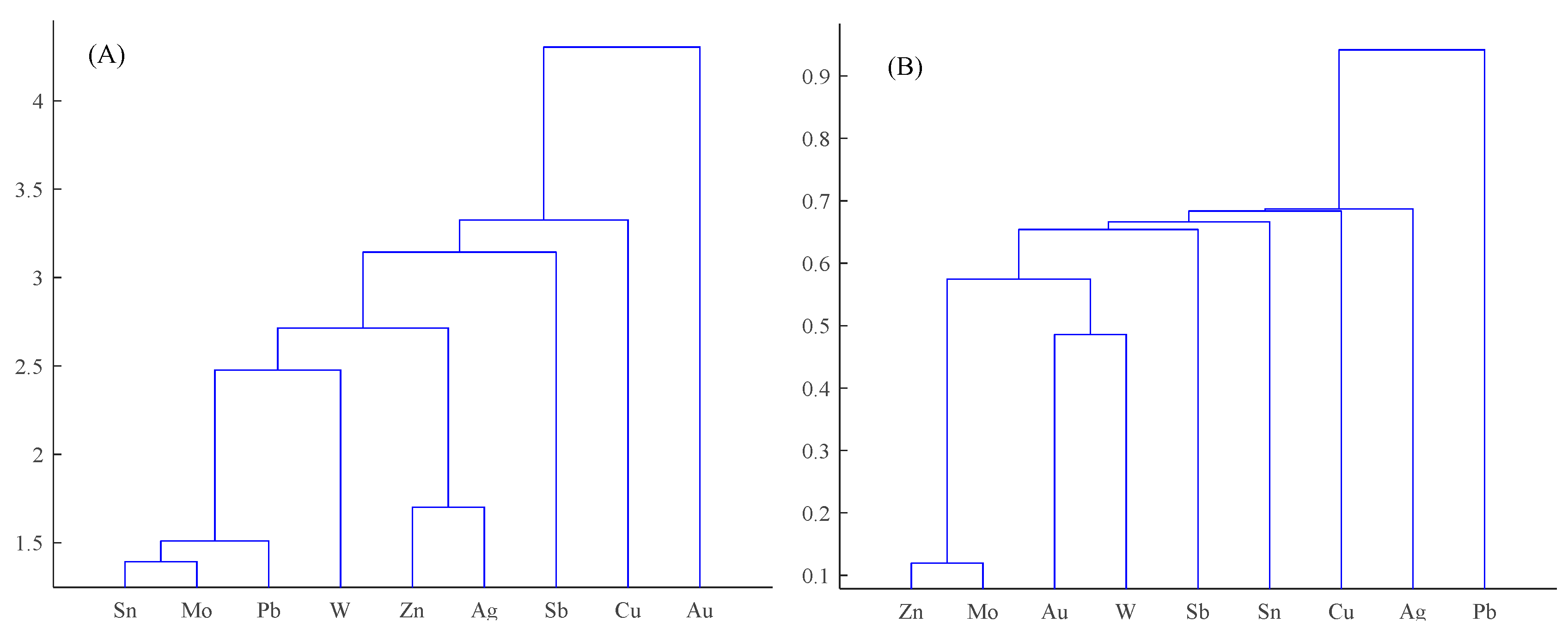 Minerals 10 00183 g006