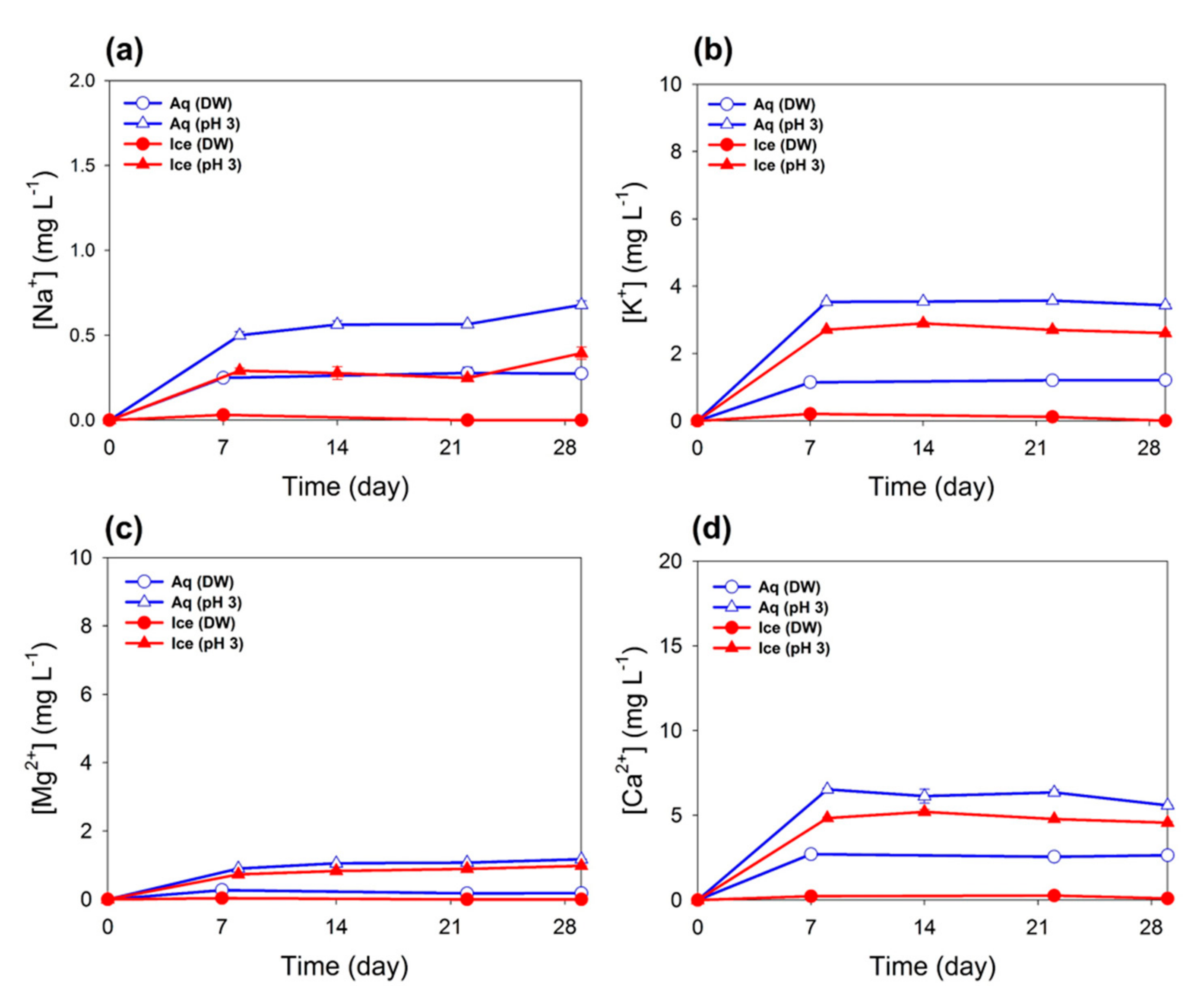 Minerals 10 00185 g002