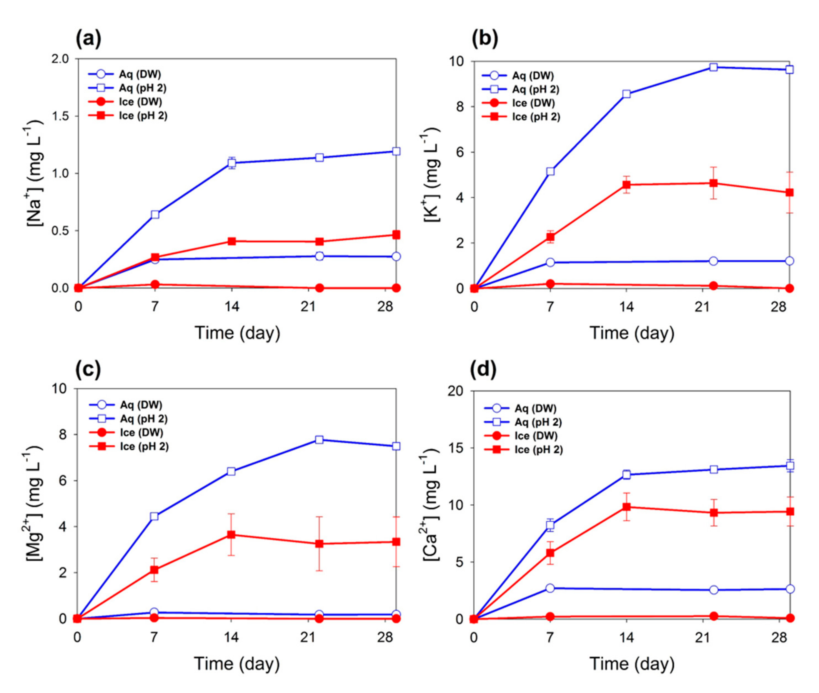 Minerals 10 00185 g003