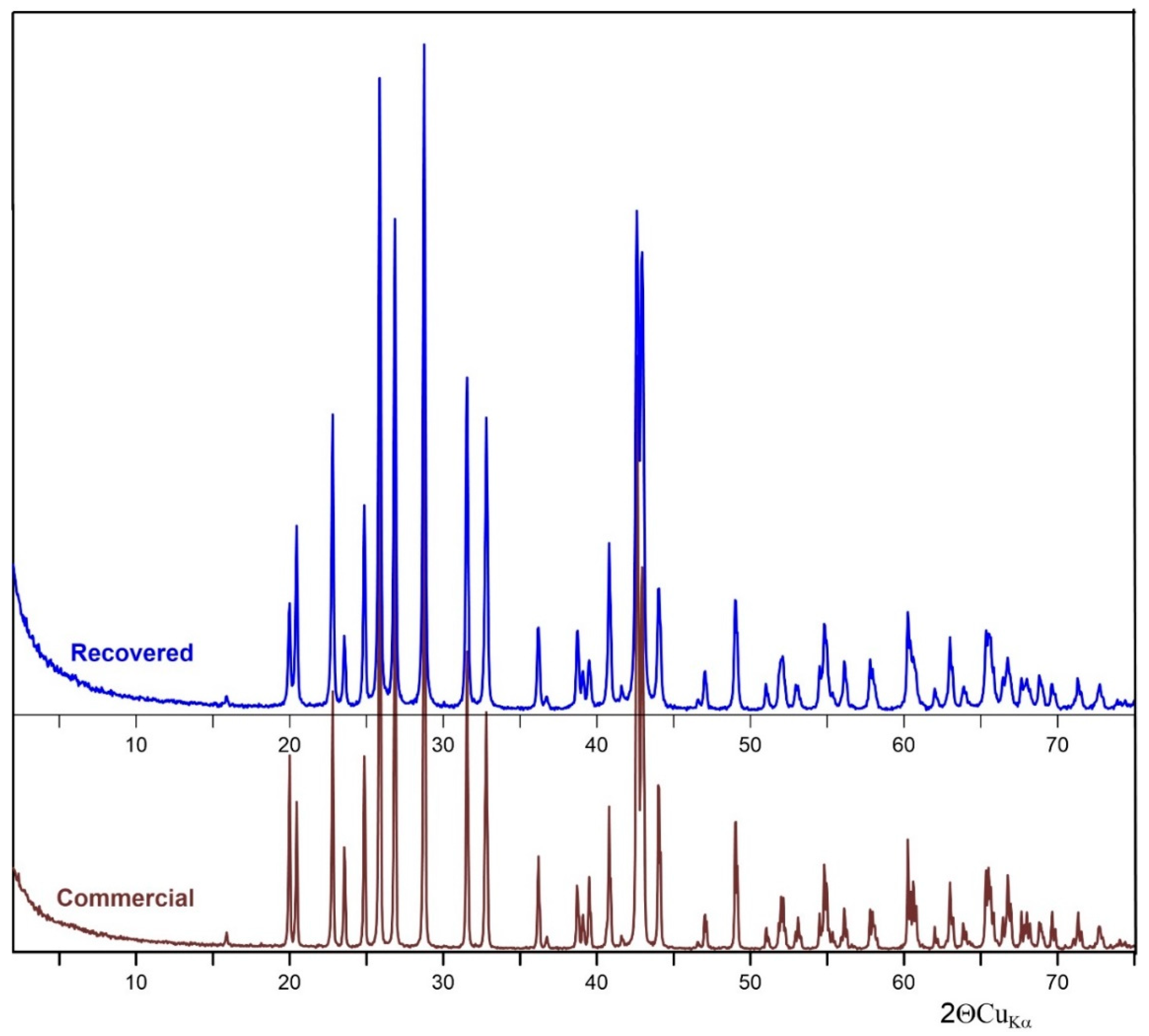 Minerals 10 00188 g001