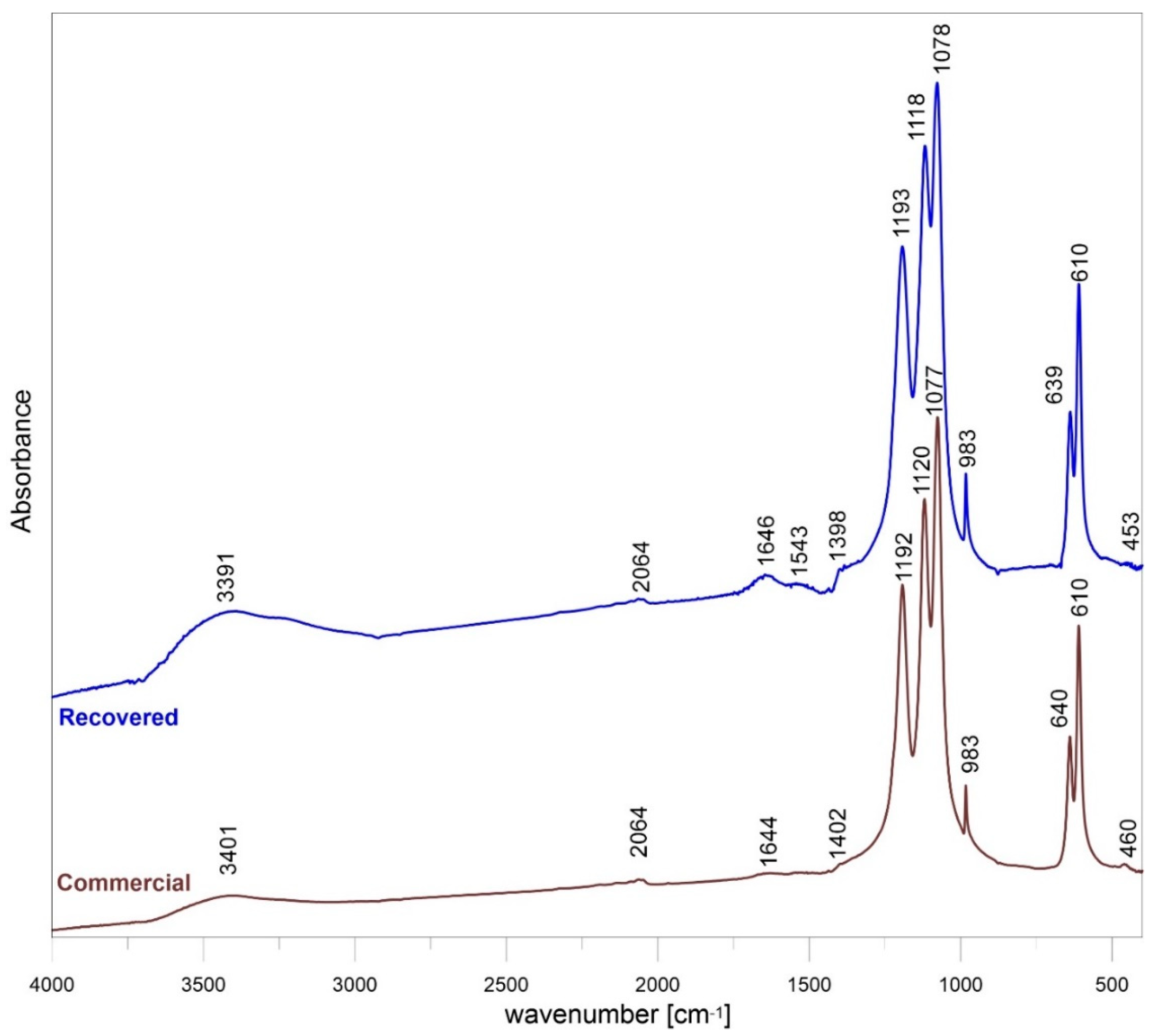 Minerals 10 00188 g002