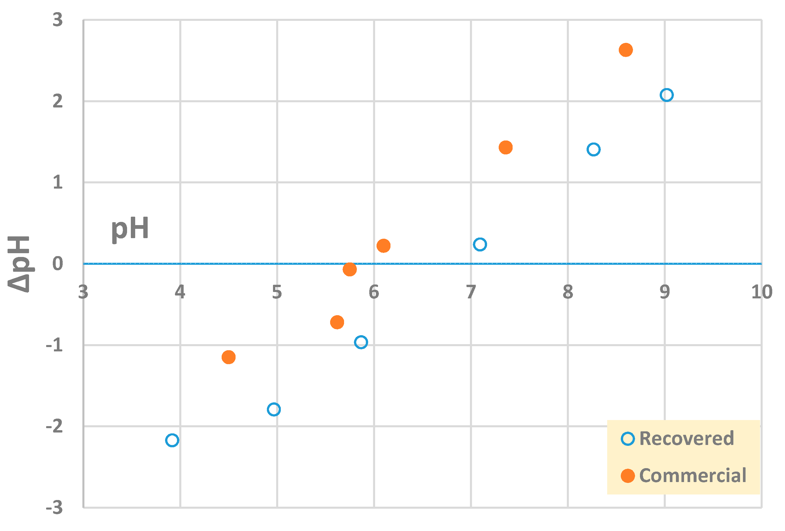 Minerals 10 00188 g005