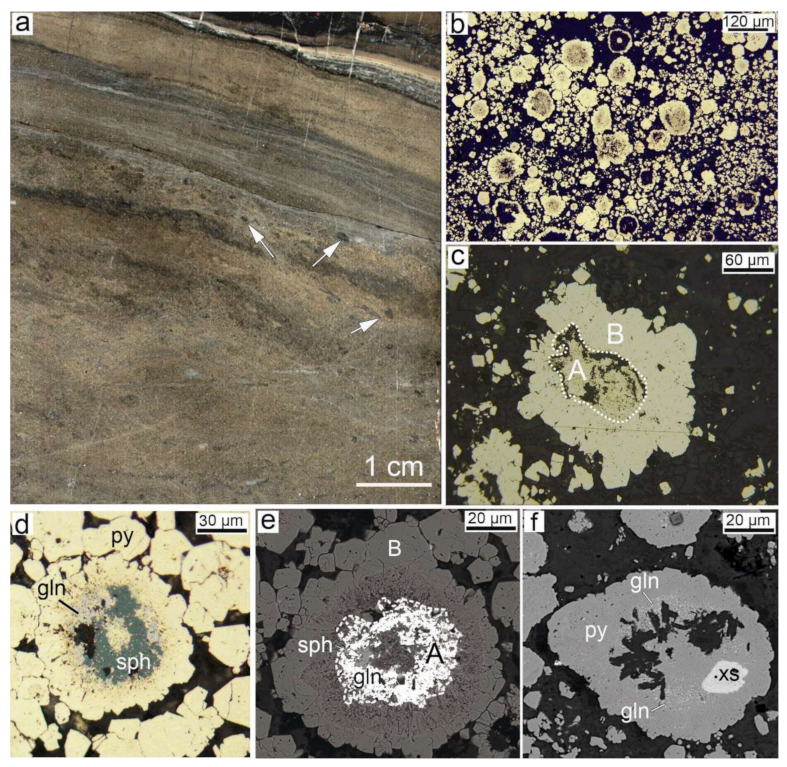 Minerals 10 00193 g004