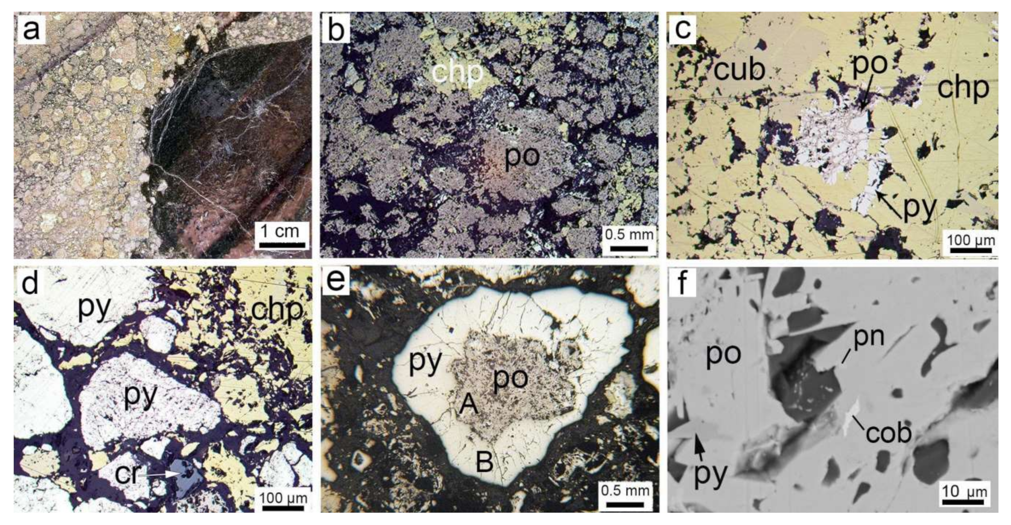 Minerals 10 00193 g005