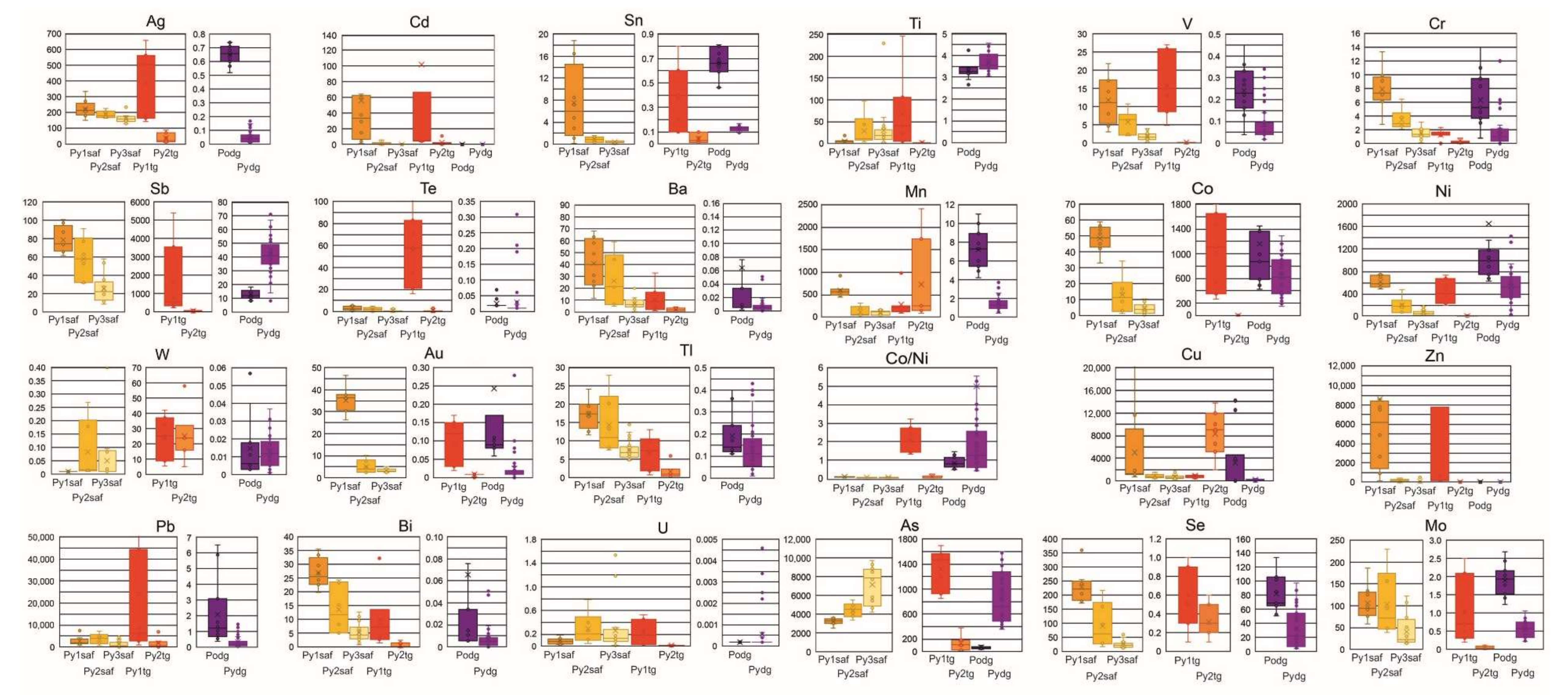 Minerals 10 00193 g006