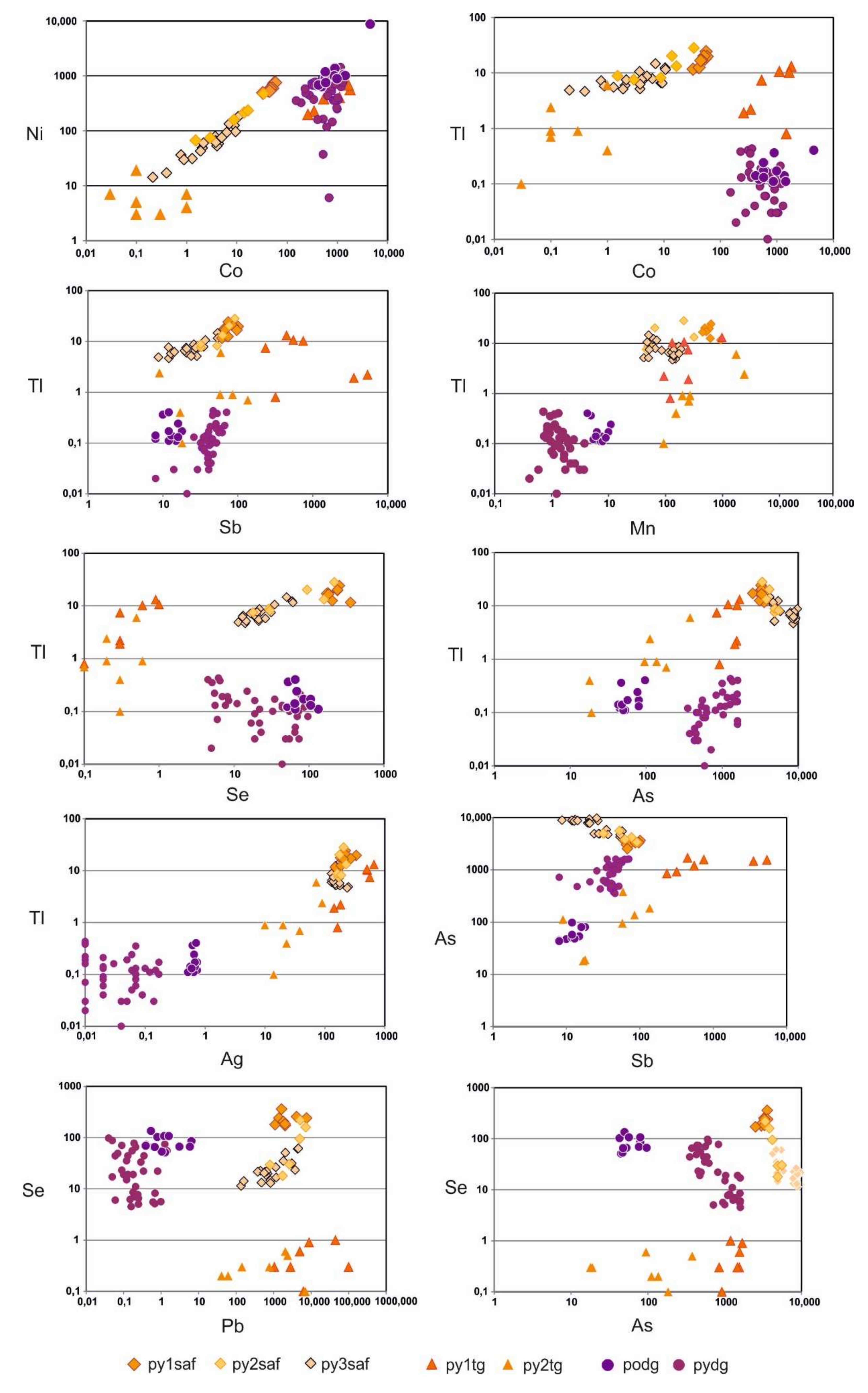 Minerals 10 00193 g007