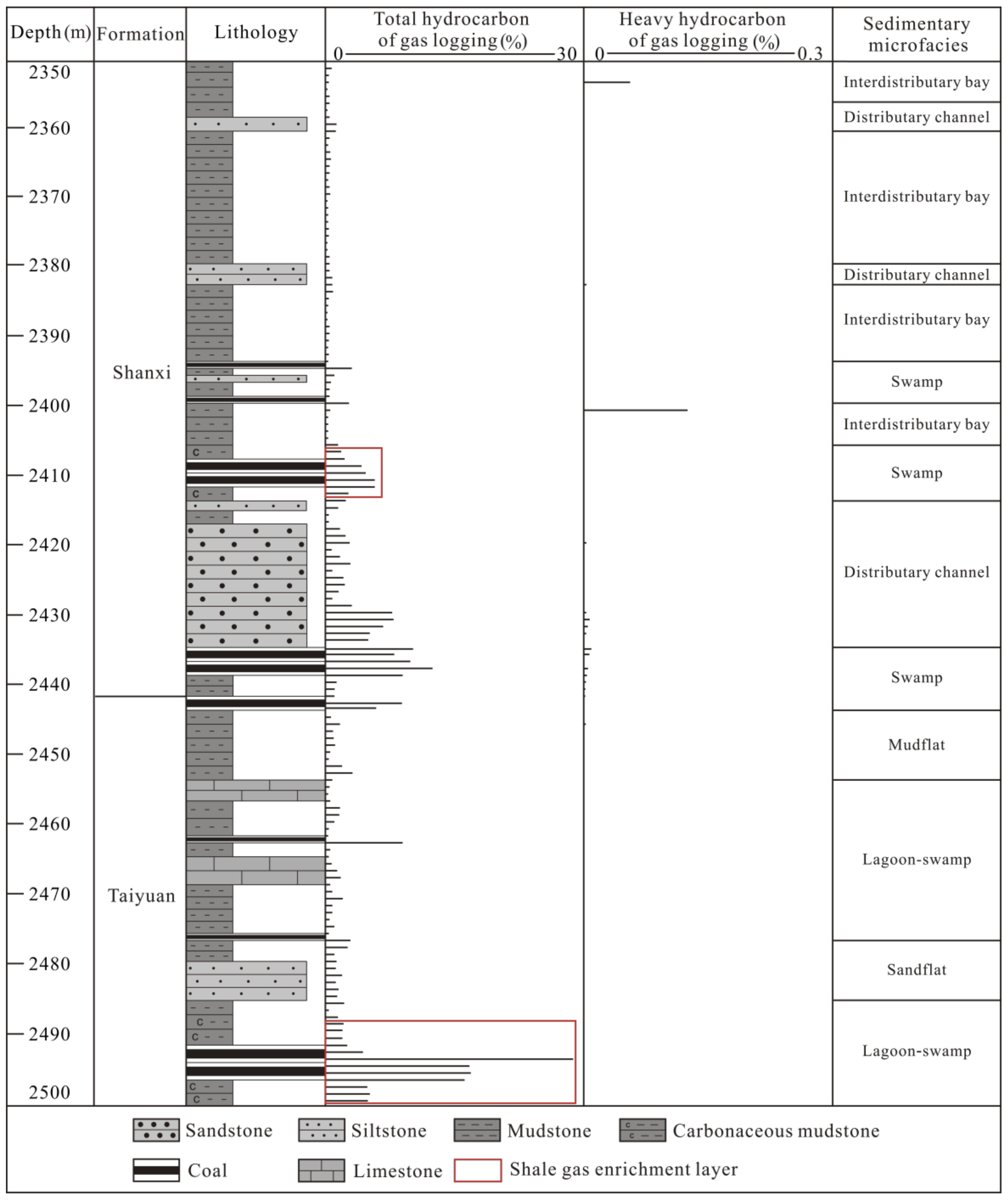 Minerals 10 00194 g003