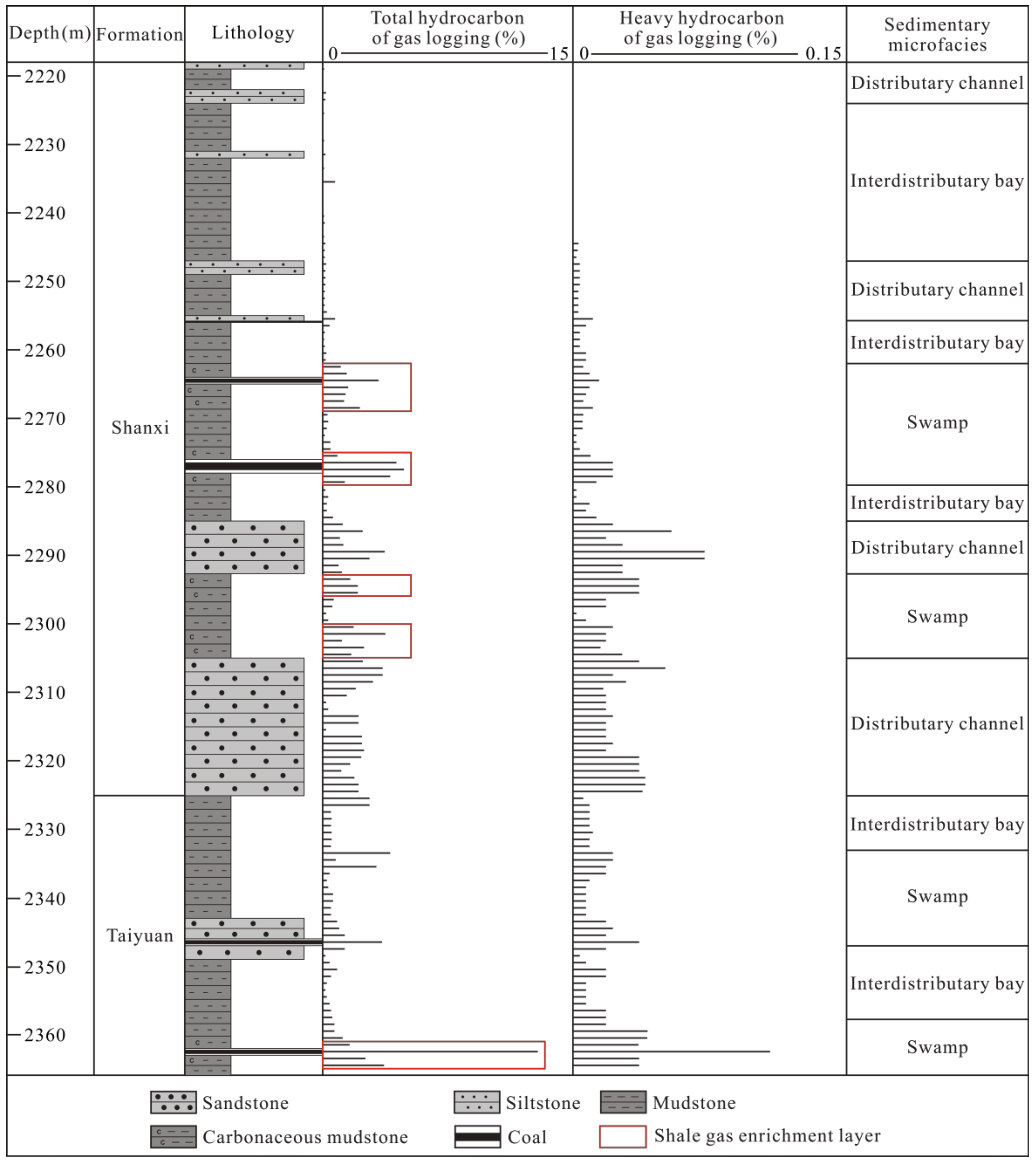 Minerals 10 00194 g004