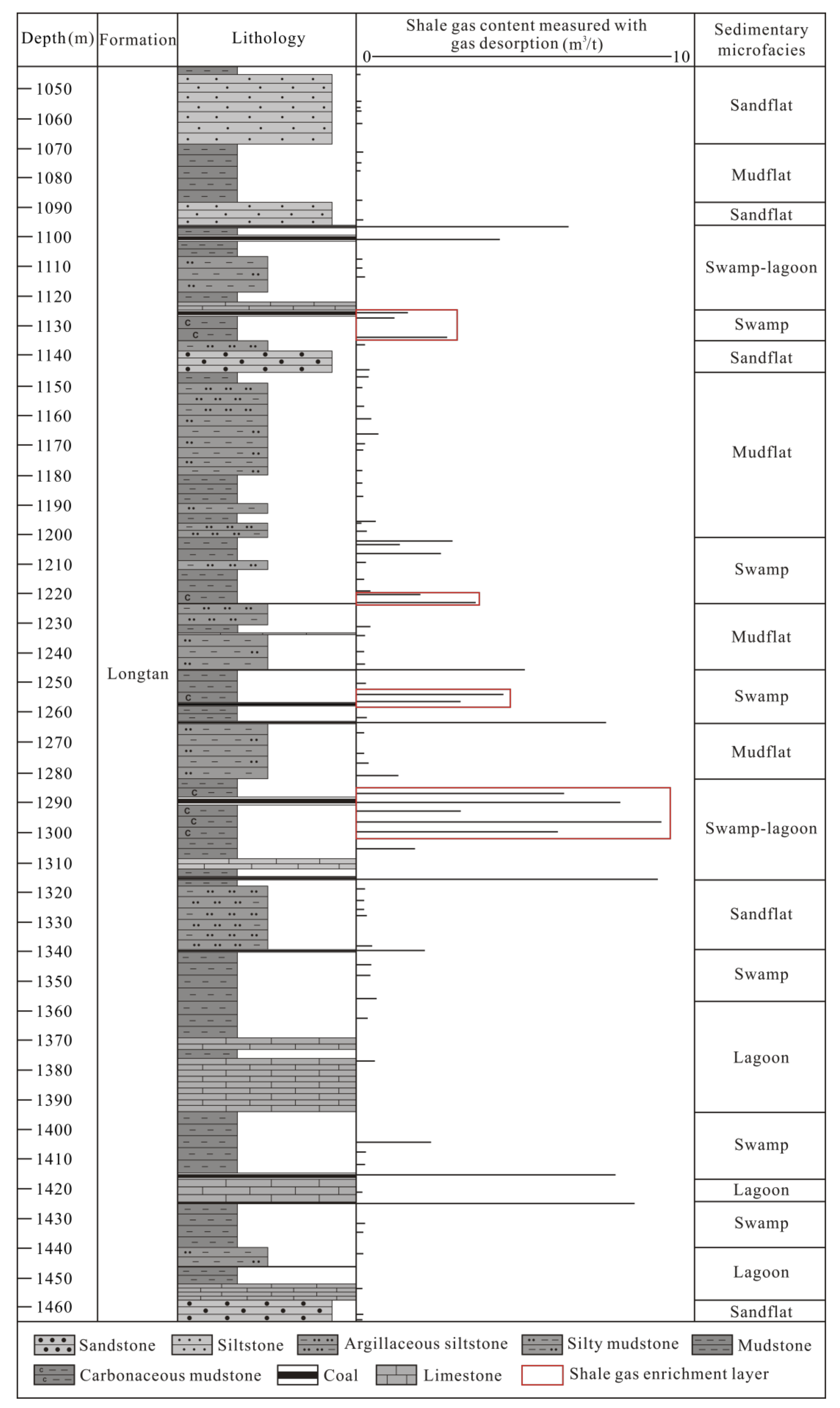 Minerals 10 00194 g005