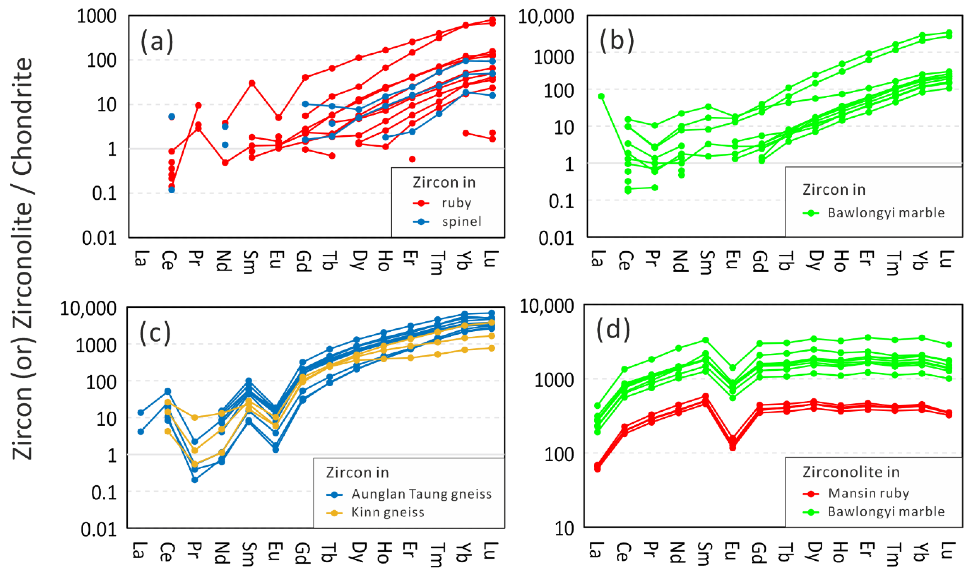 Minerals 10 00195 g007 Minerals 10 00195 g007