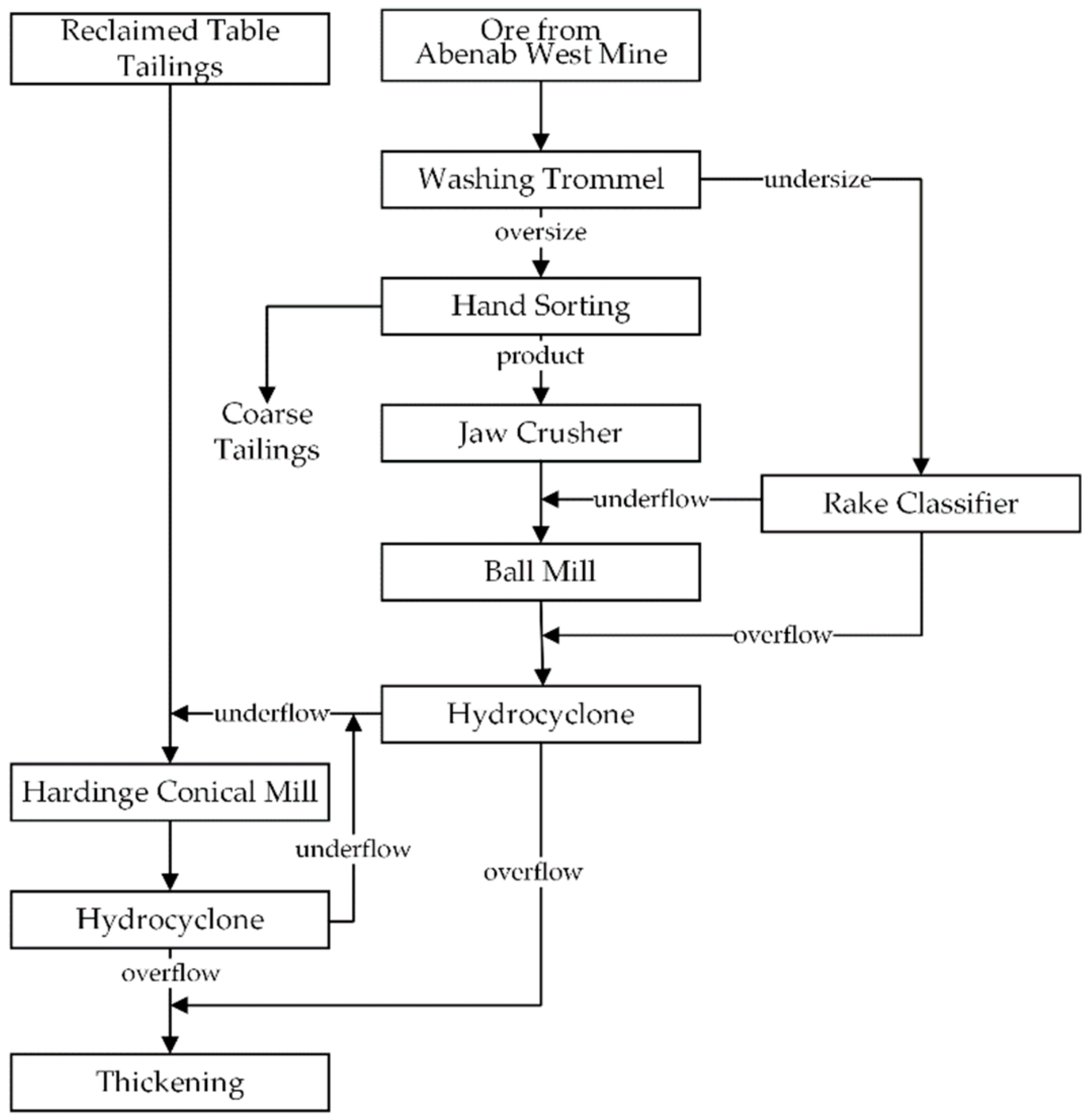 Minerals 10 00197 g001 Minerals 10 00197 g001