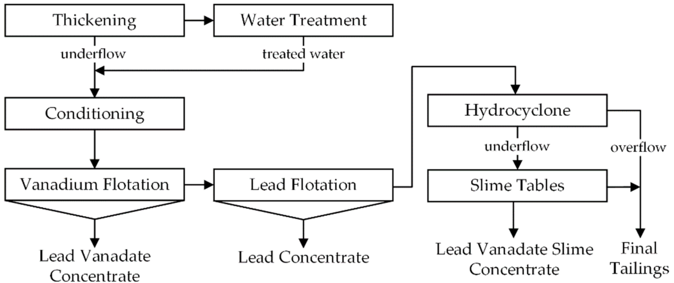 Minerals 10 00197 g002 Minerals 10 00197 g002