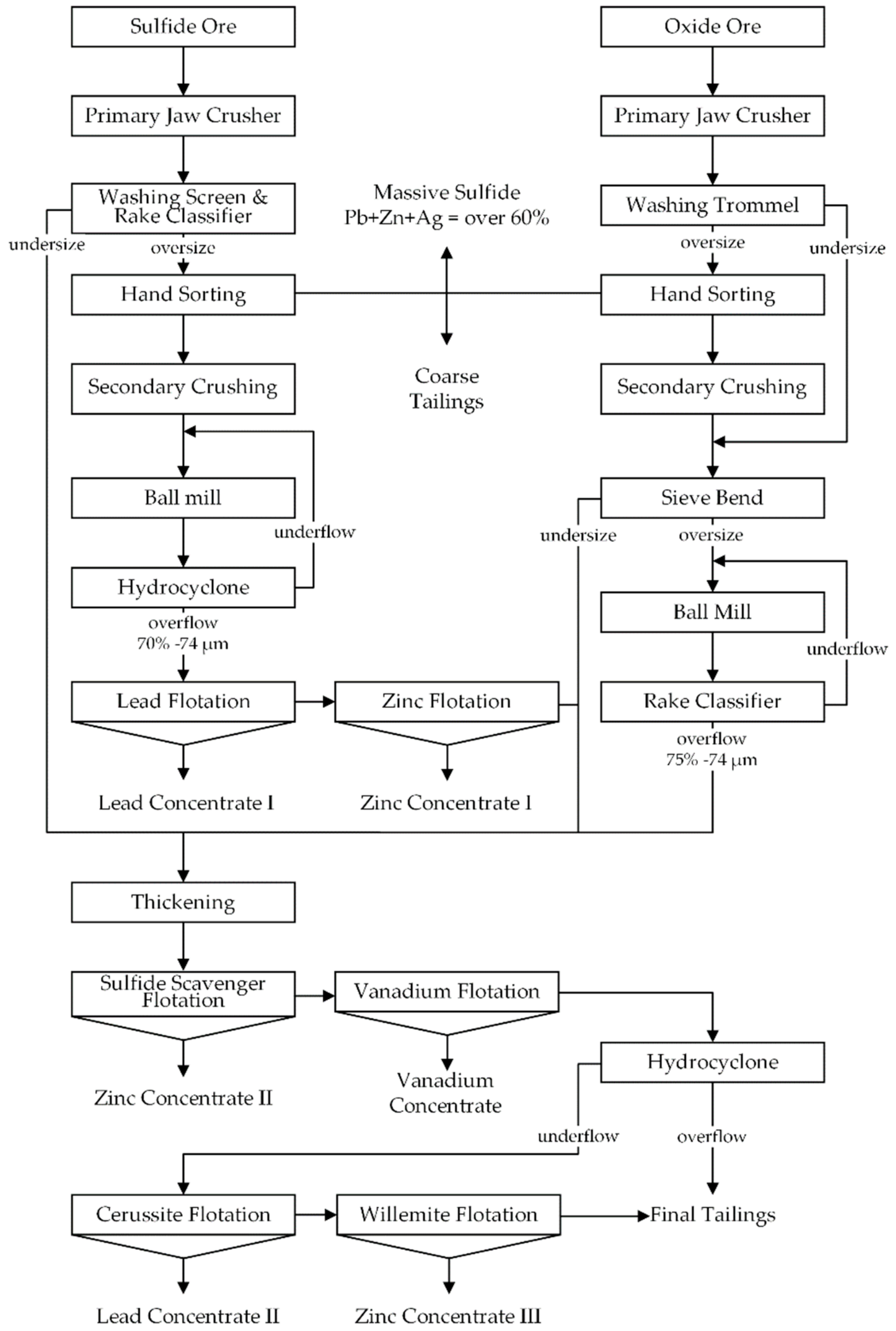 Minerals 10 00197 g003 Minerals 10 00197 g003