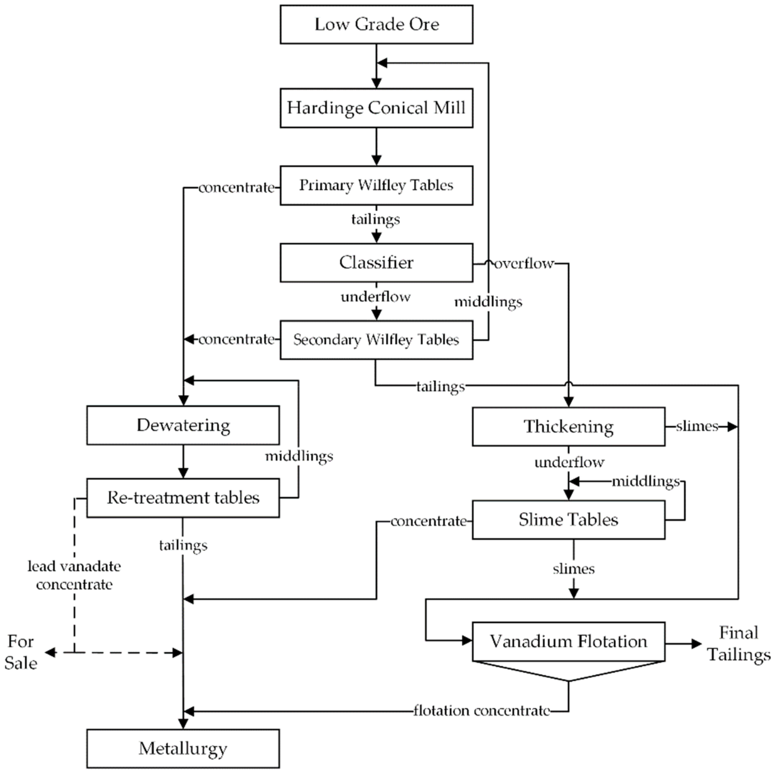Minerals 10 00197 g004 Minerals 10 00197 g004