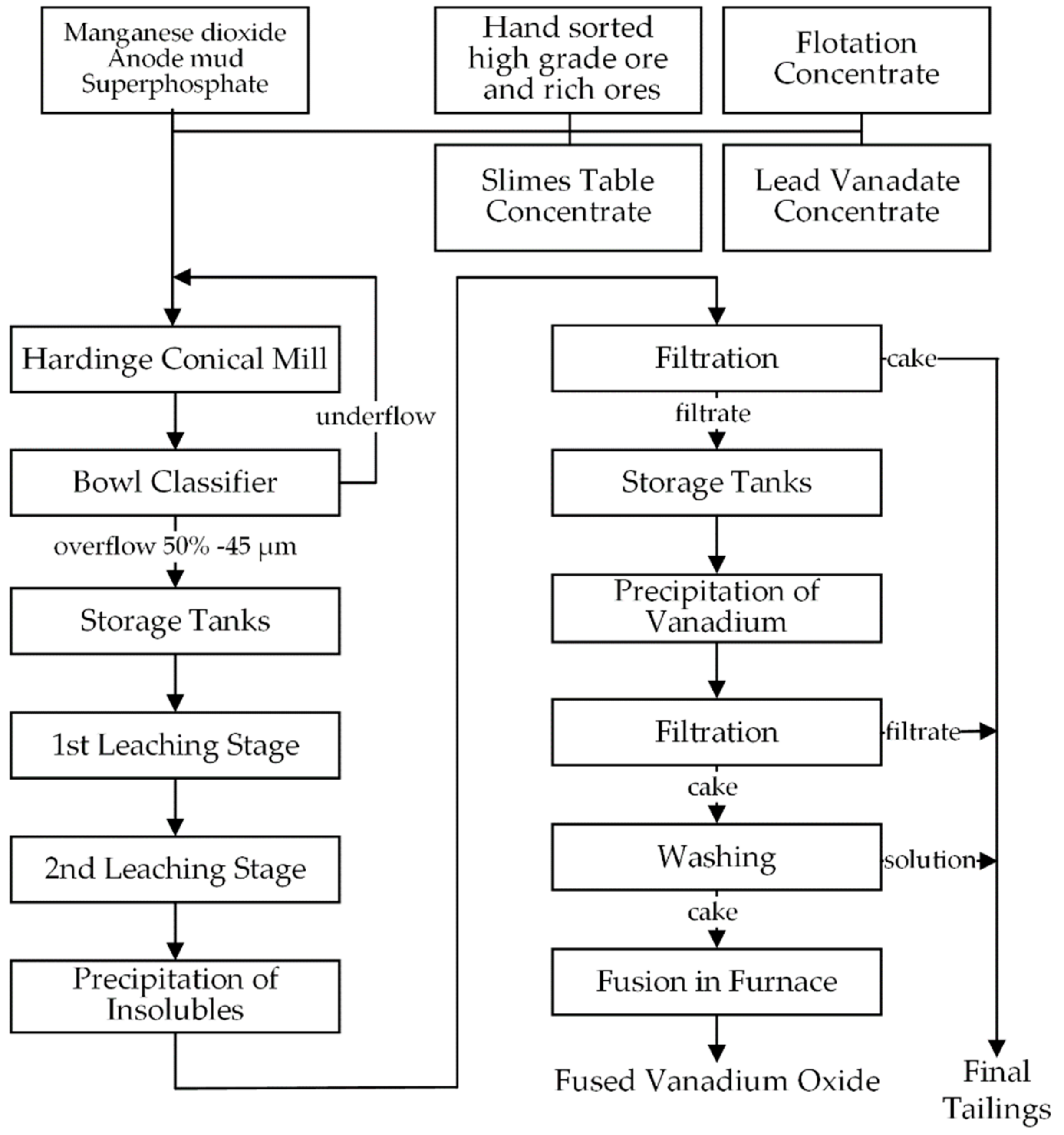 Minerals 10 00197 g005 Minerals 10 00197 g005
