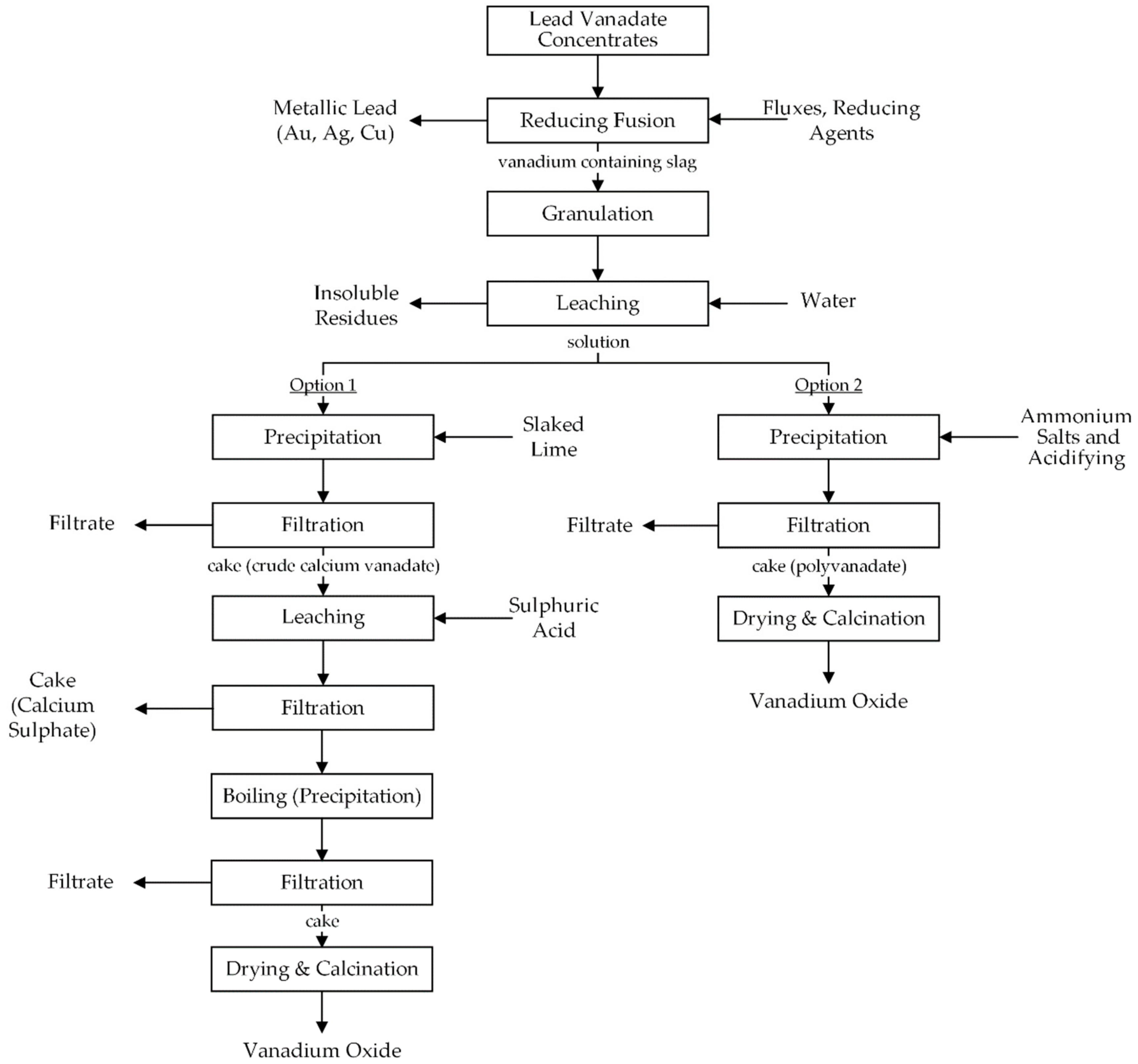 Minerals 10 00197 g006 Minerals 10 00197 g006