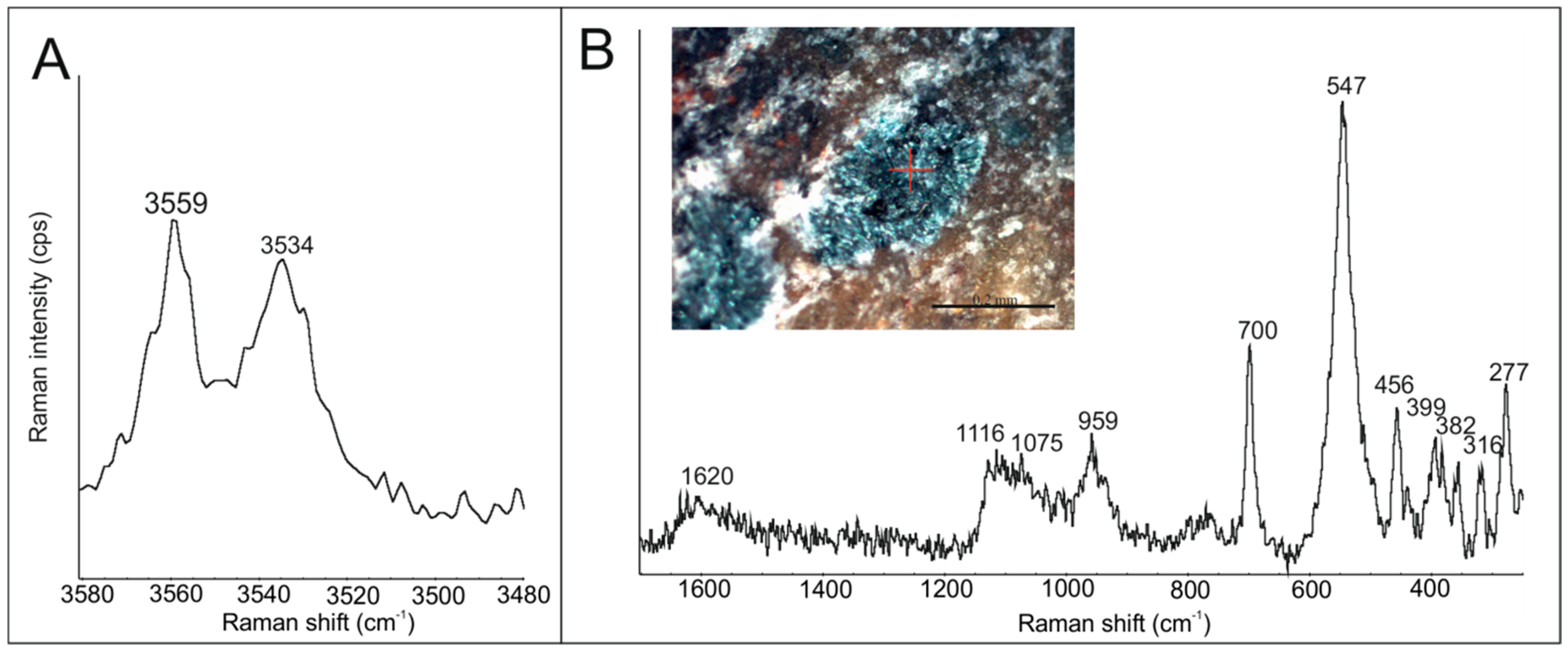 Minerals 10 00198 g007 Minerals 10 00198 g007