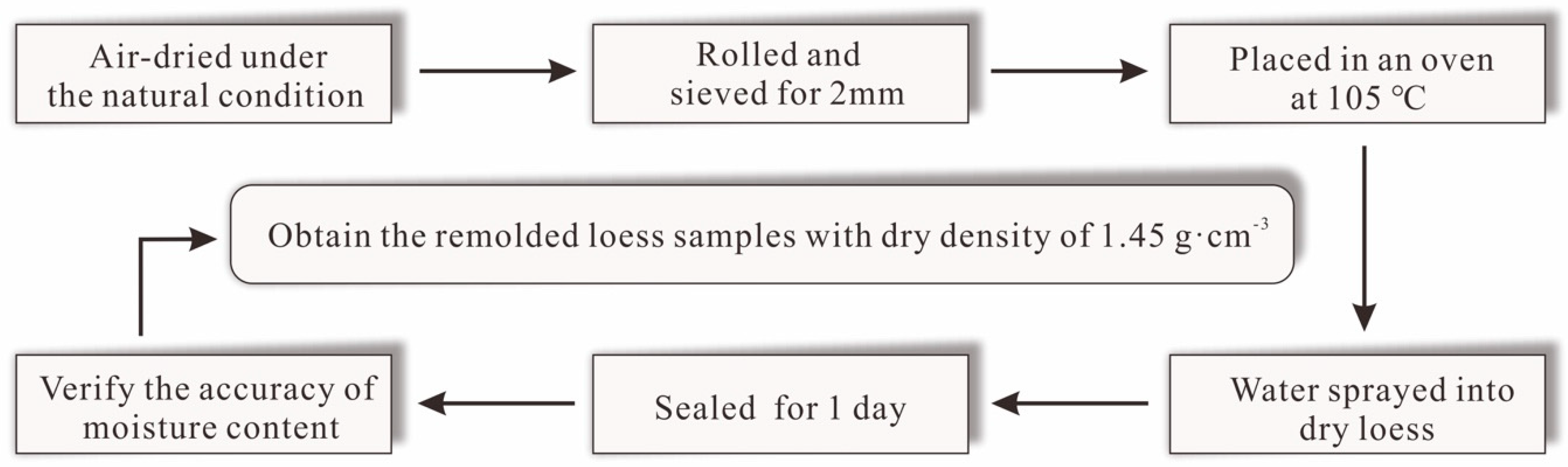 Minerals 10 00199 g002