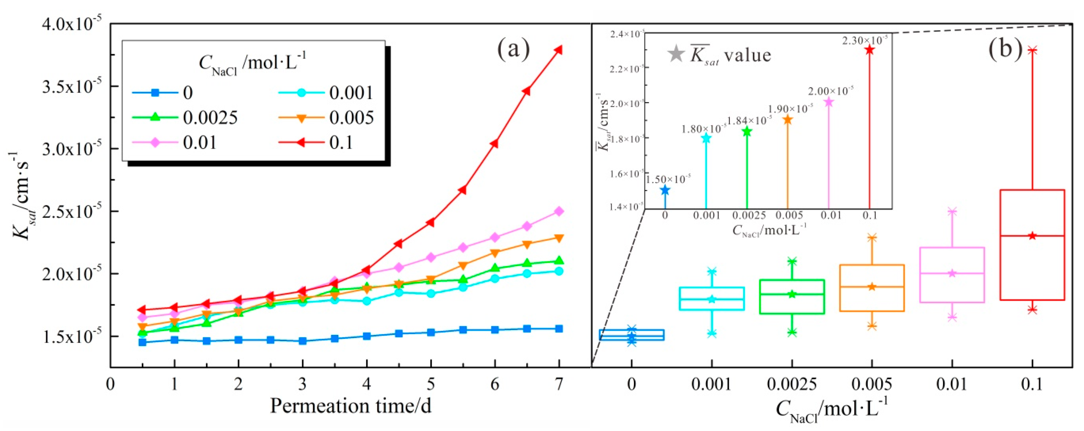 Minerals 10 00199 g004