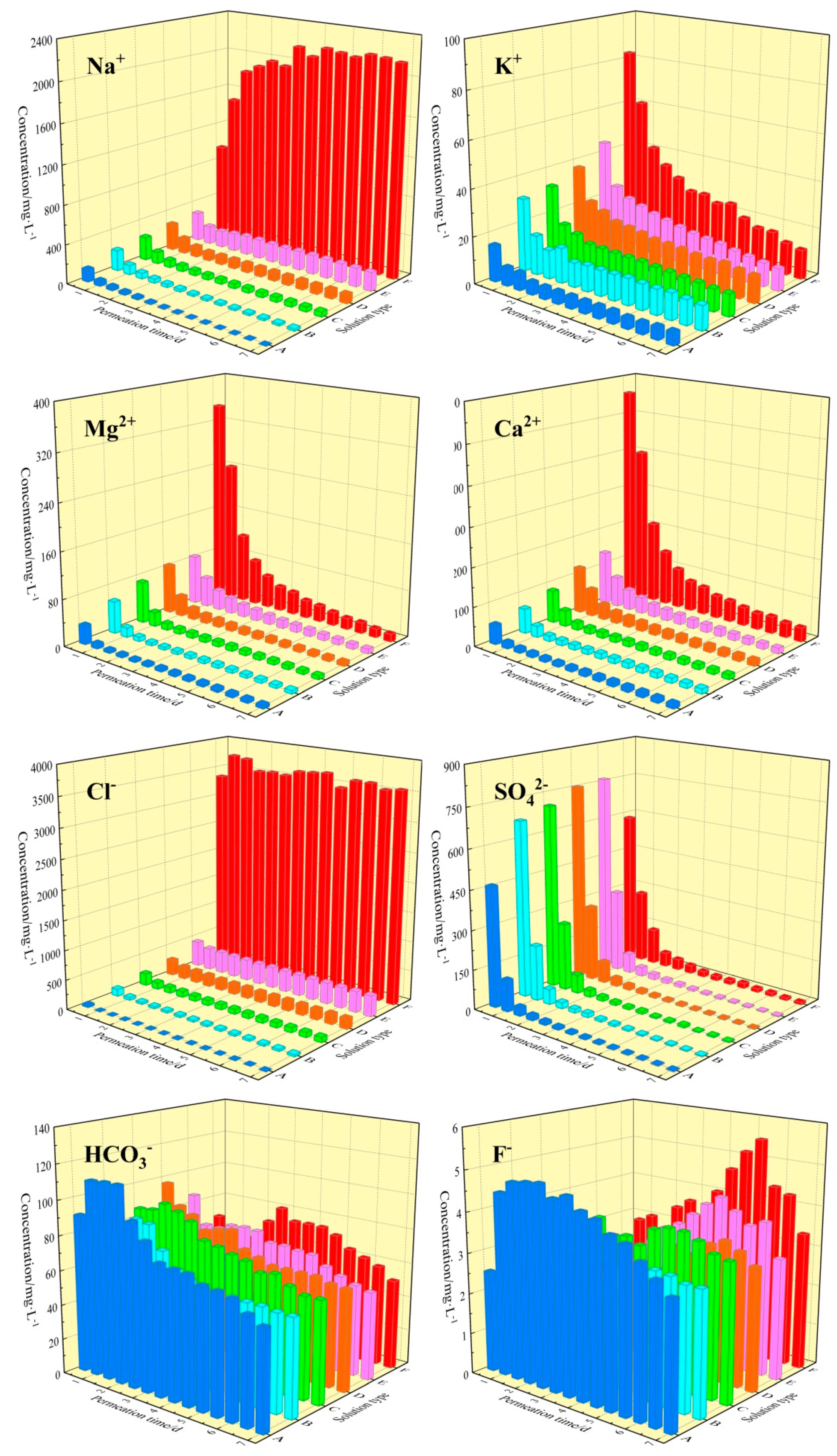 Minerals 10 00199 g005