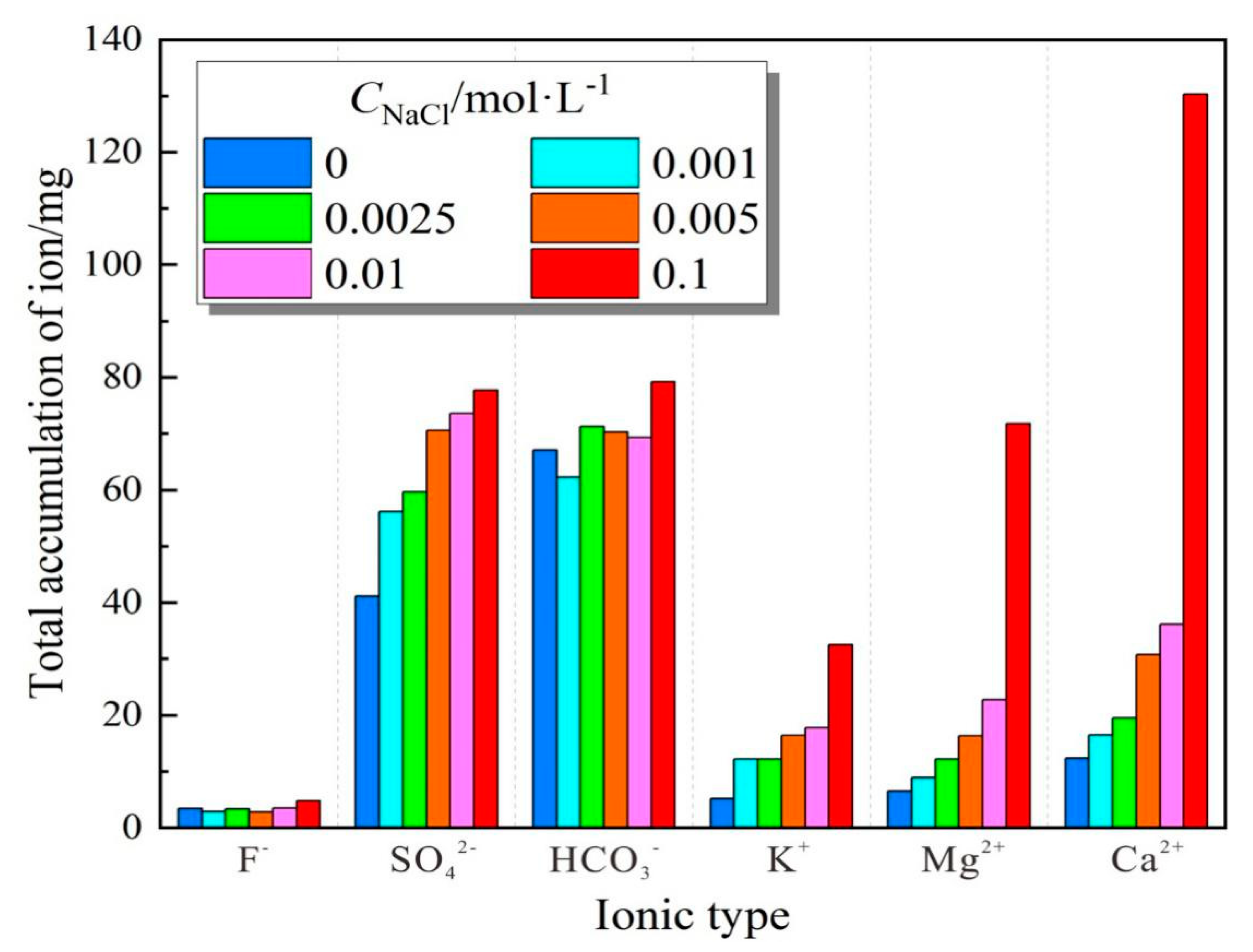 Minerals 10 00199 g006