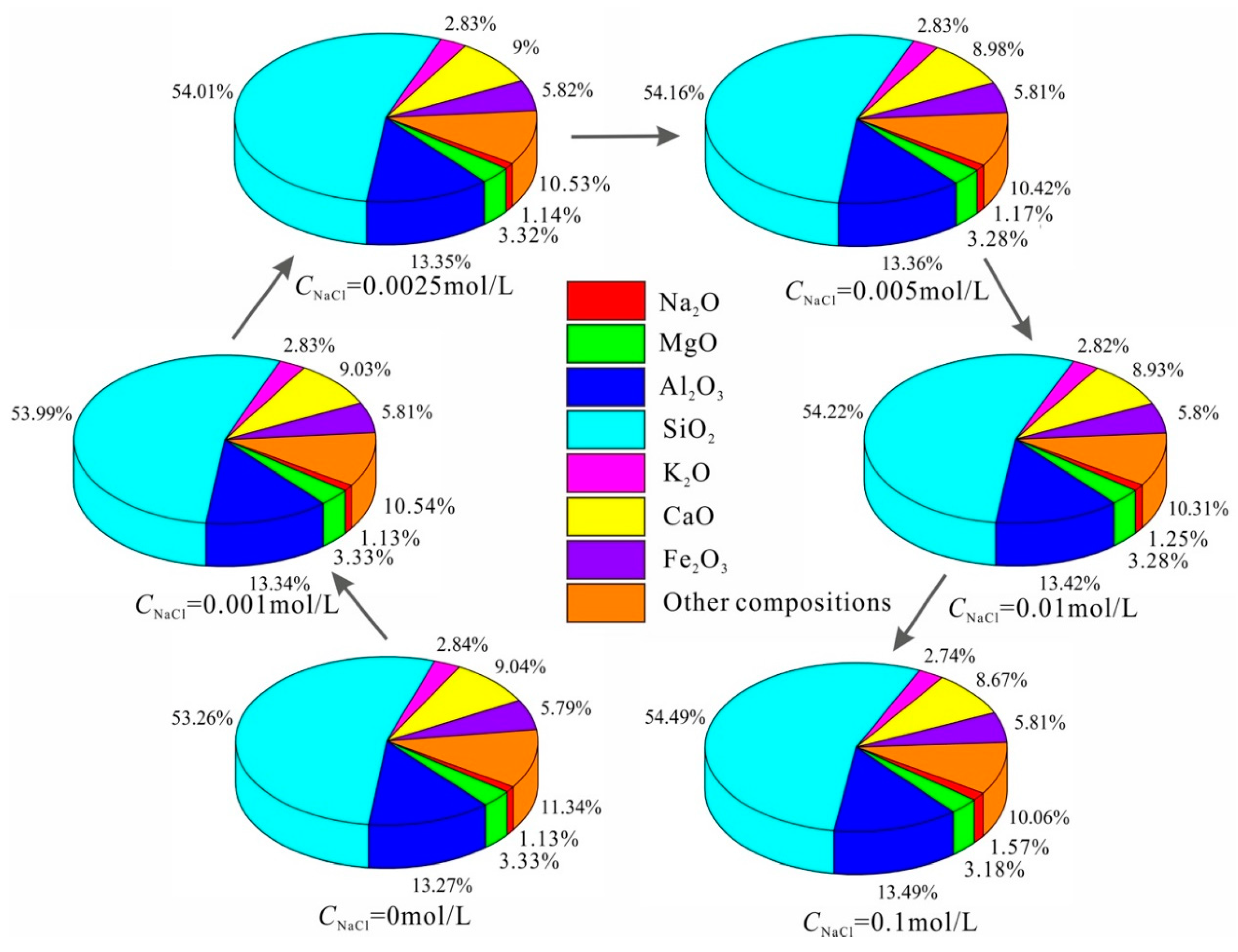 Minerals 10 00199 g007
