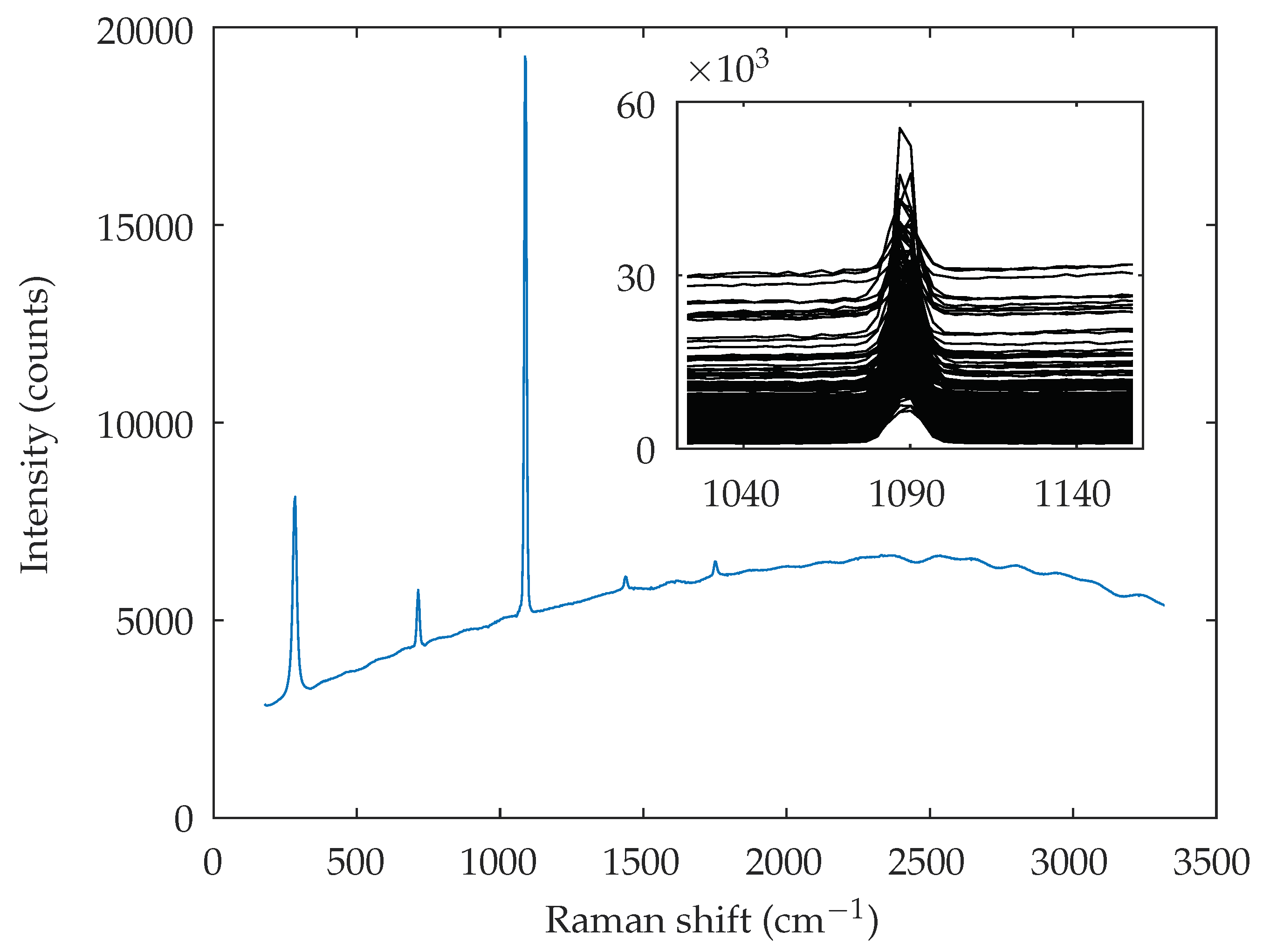 Minerals 10 00202 g005