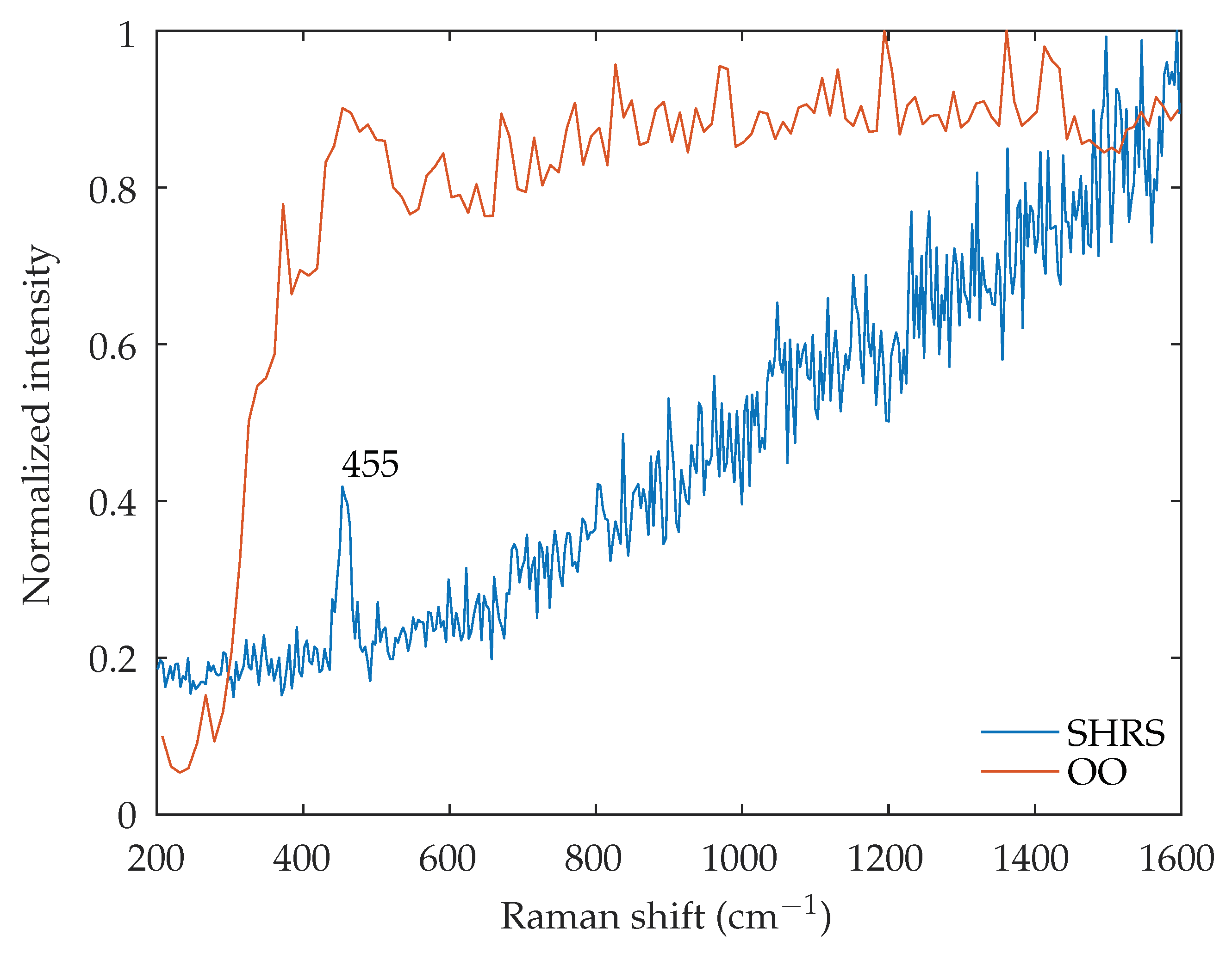 Minerals 10 00202 g012