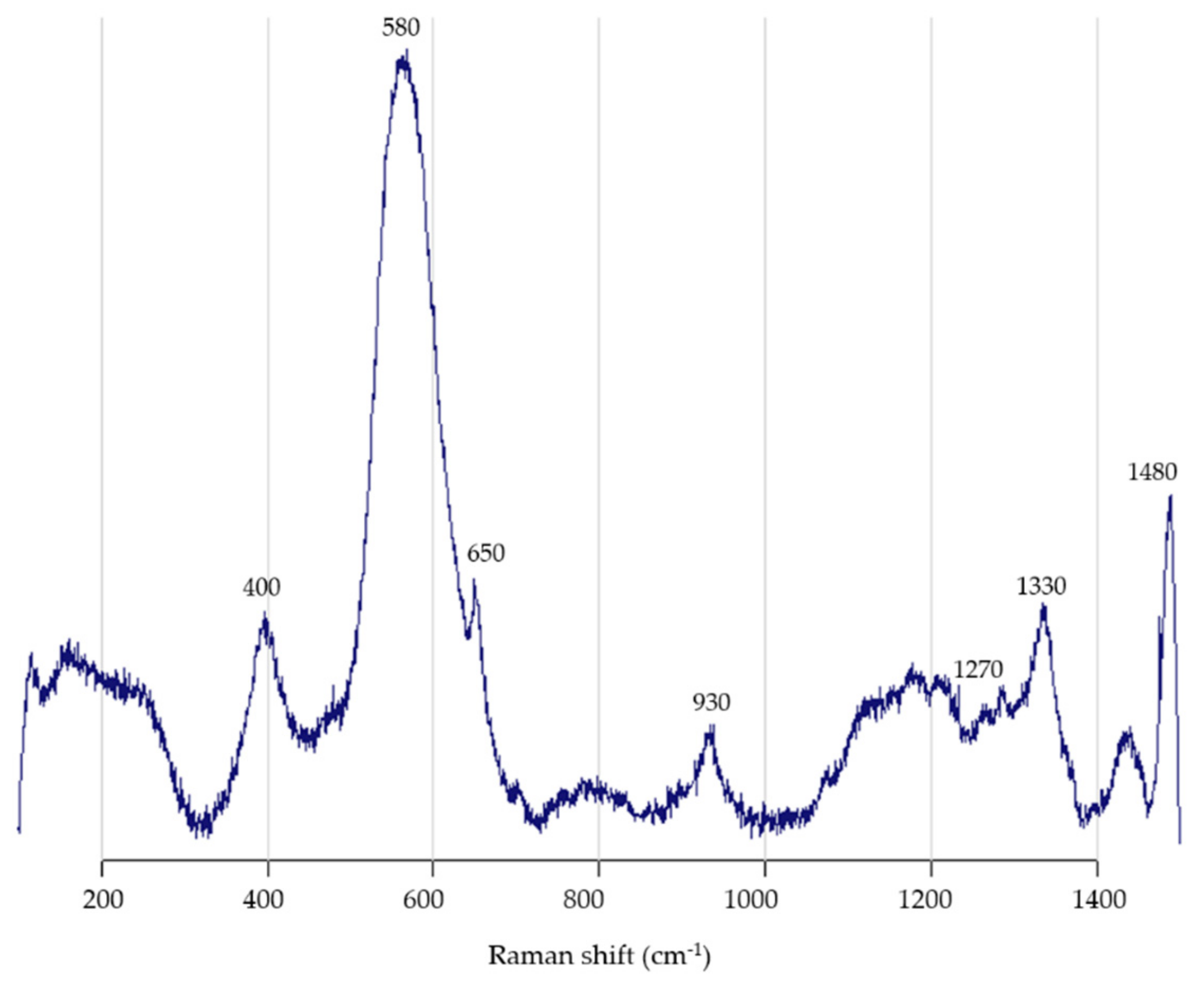 Minerals 10 00203 g005