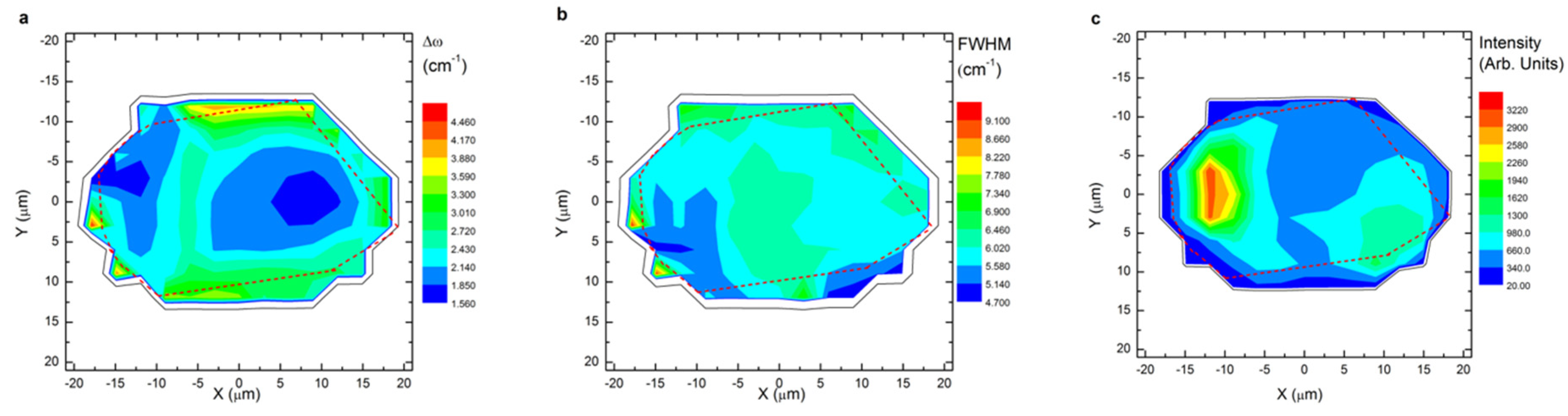 Minerals 10 00204 g008 Minerals 10 00204 g008
