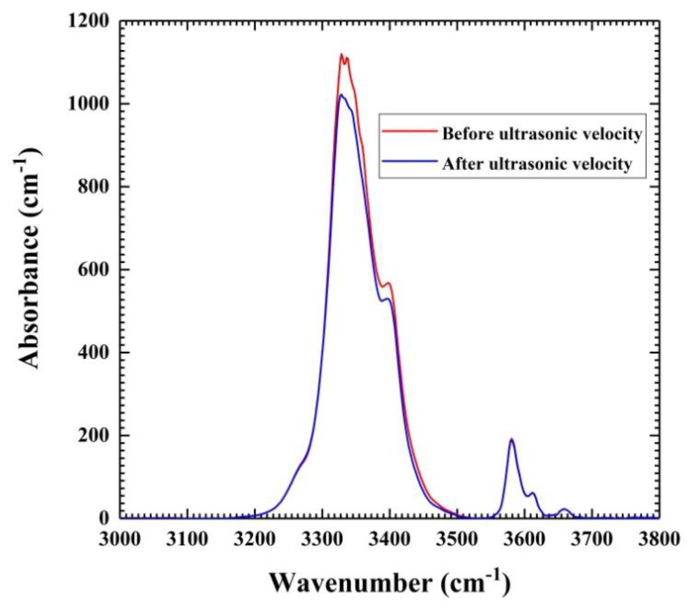 Minerals 10 00209 g002 Minerals 10 00209 g002