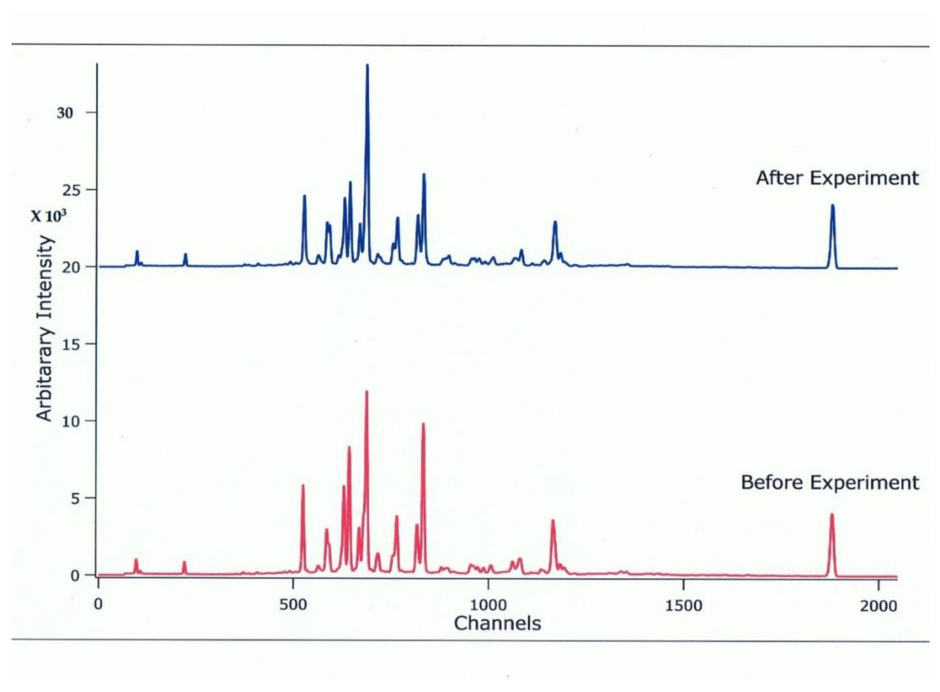 Minerals 10 00209 g003 Minerals 10 00209 g003